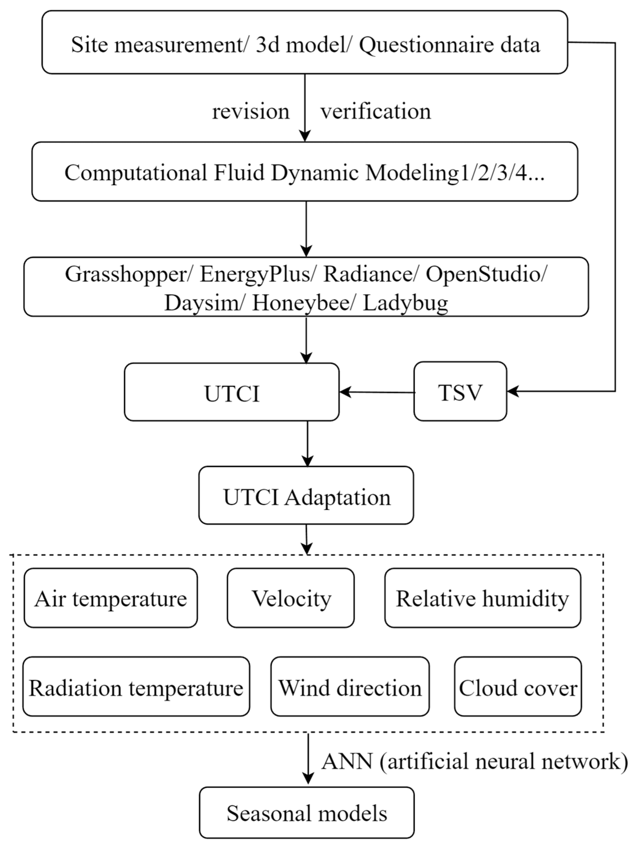 Buildings 13 02458 g002