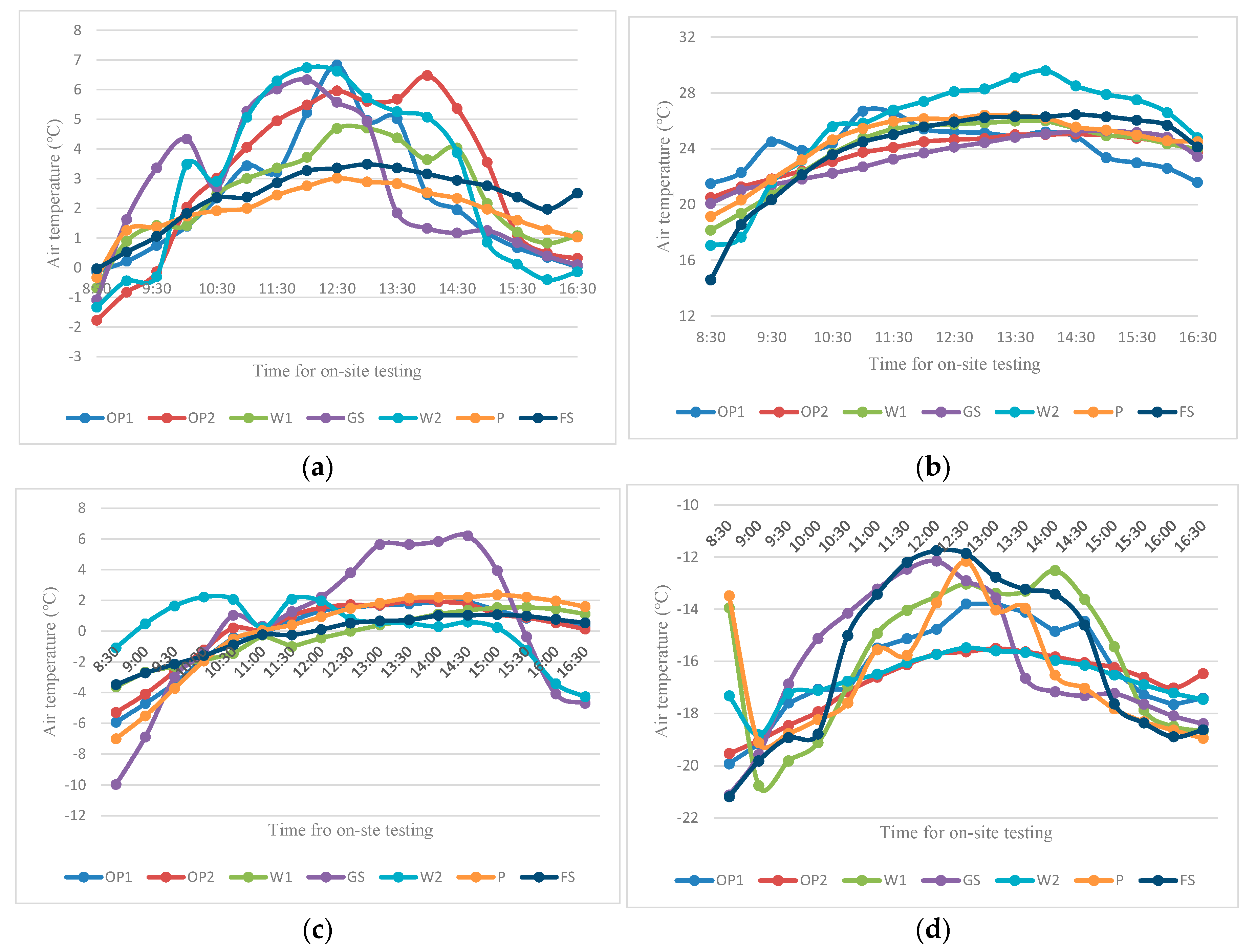 Buildings 13 02458 g004