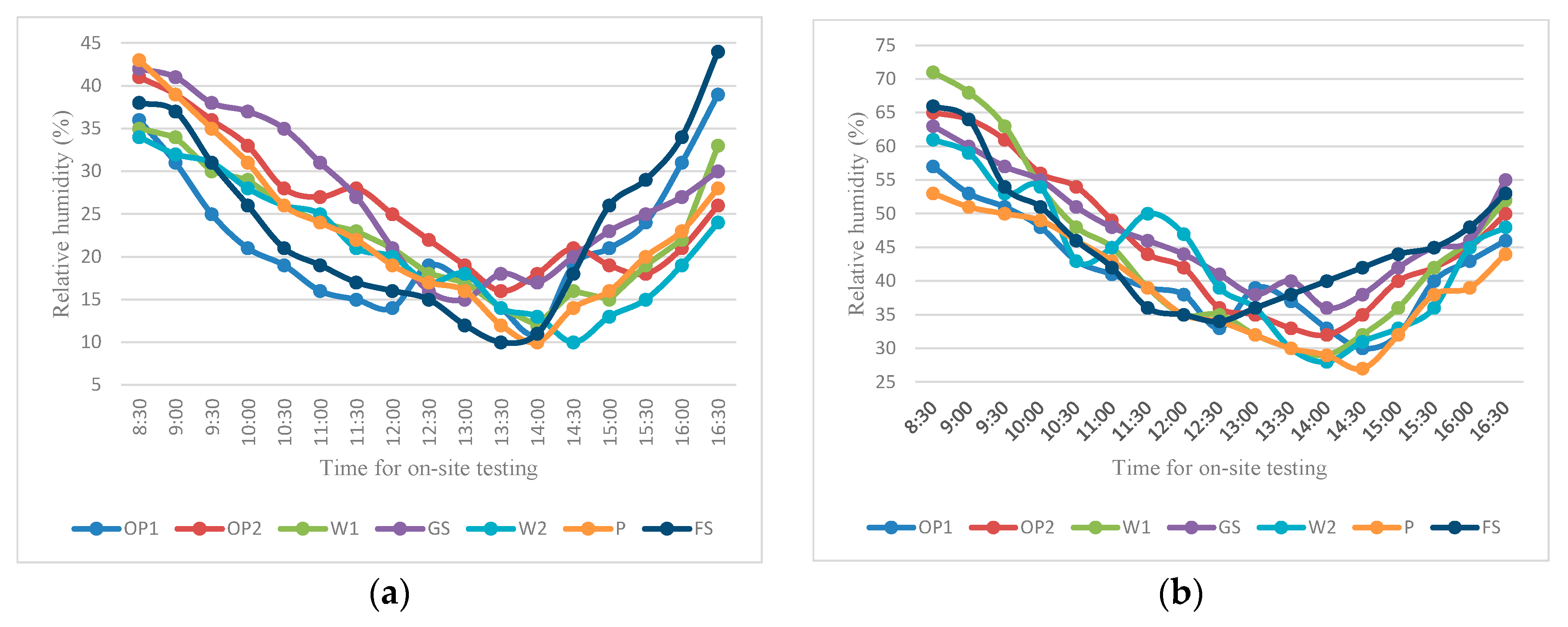 Buildings 13 02458 g005a
