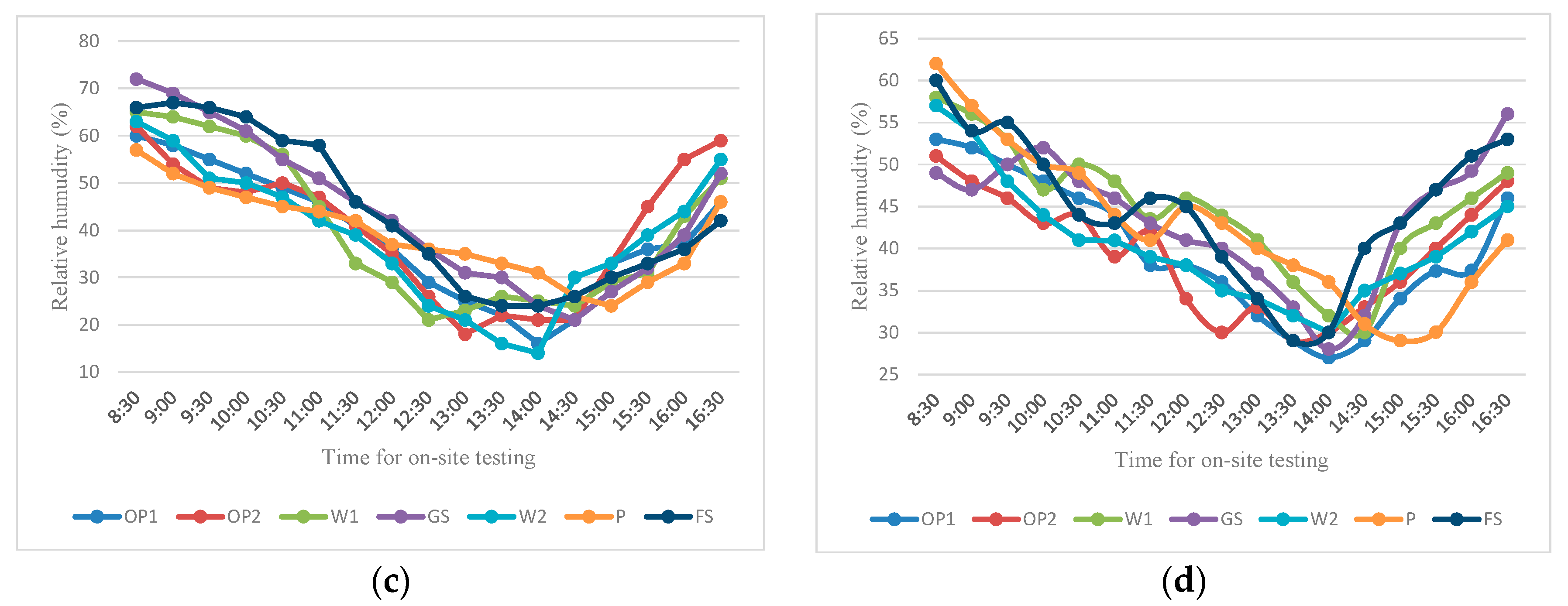 Buildings 13 02458 g005b