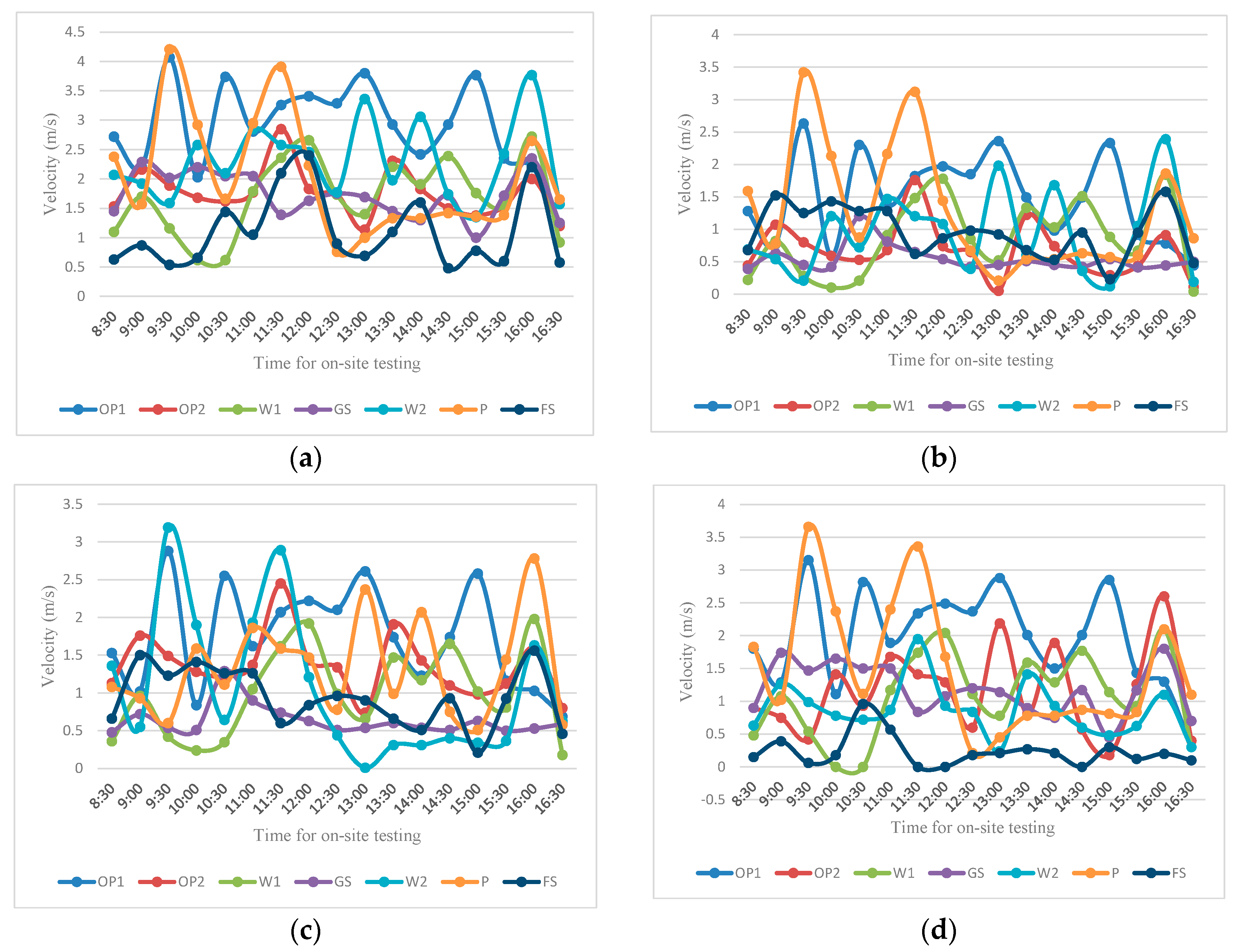 Buildings 13 02458 g006