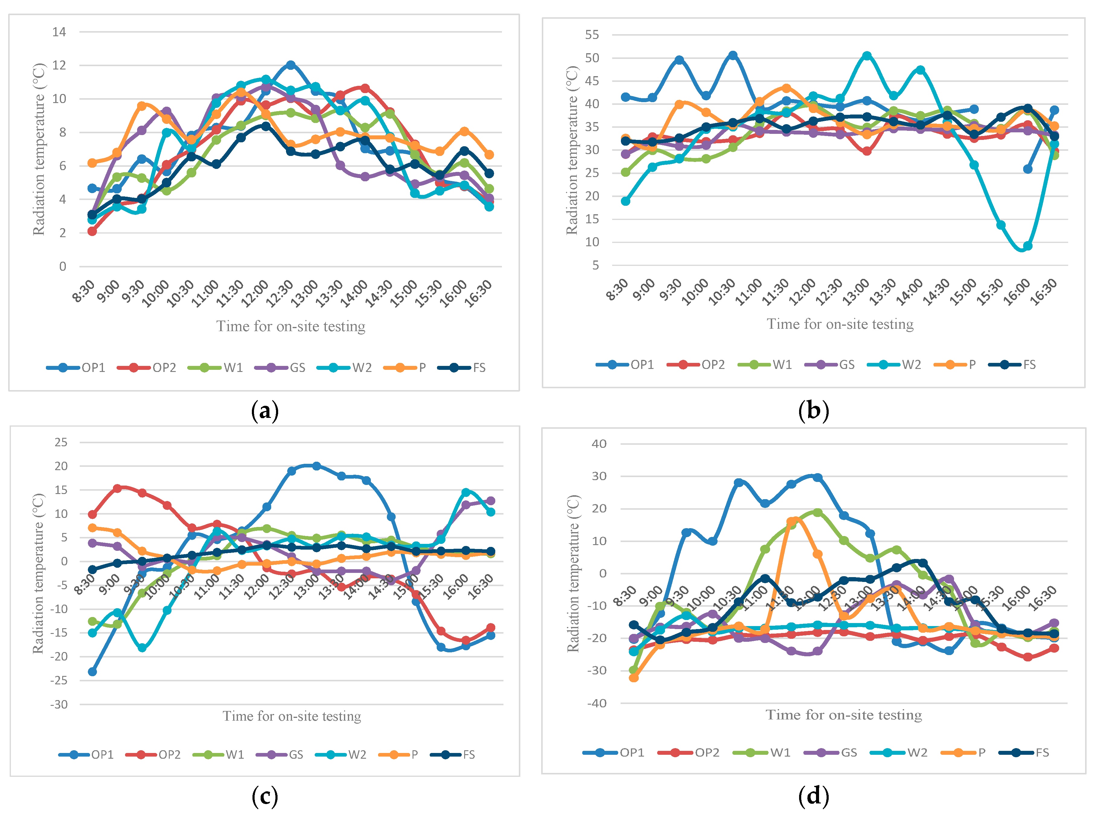 Buildings 13 02458 g007