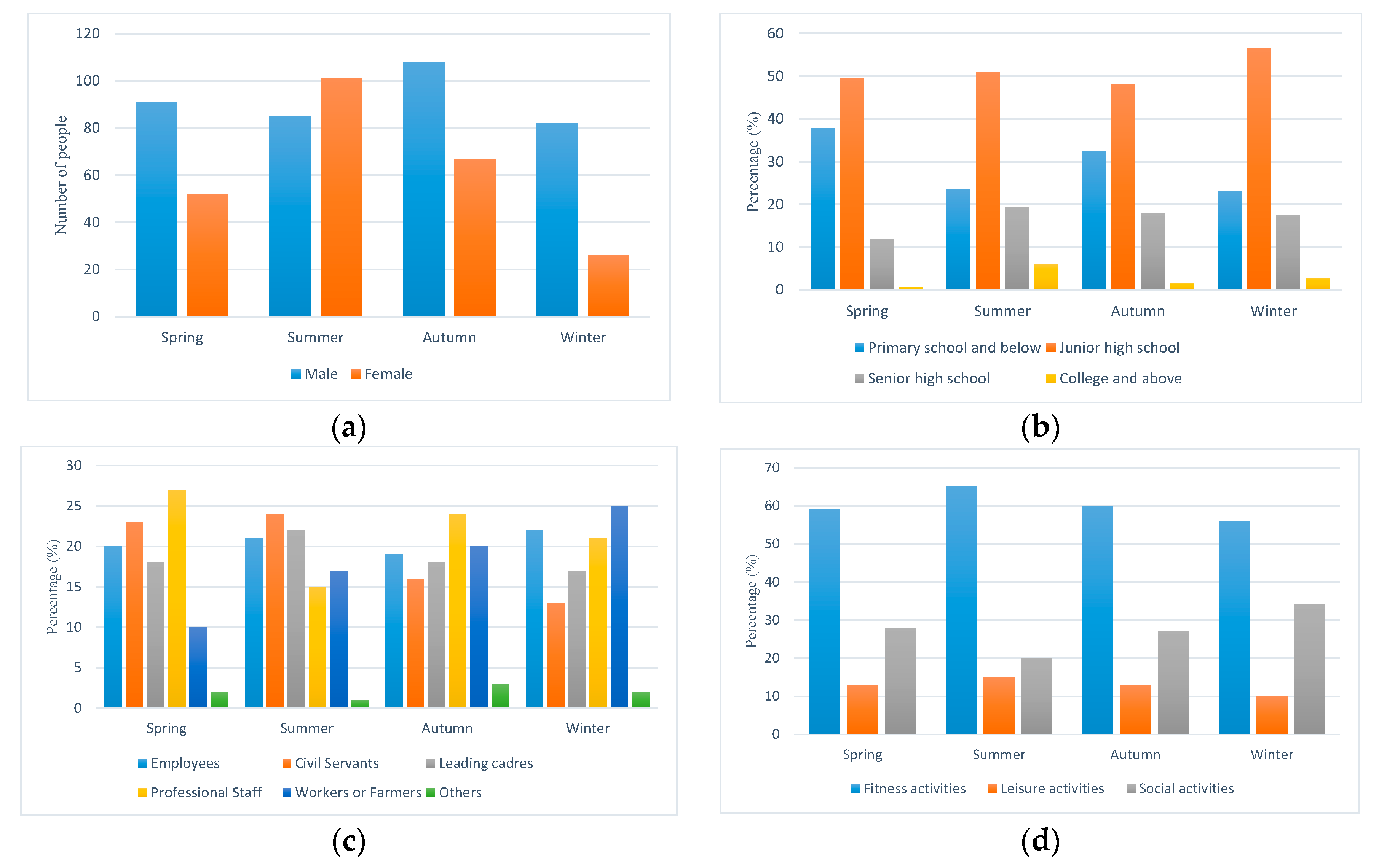 Buildings 13 02458 g008