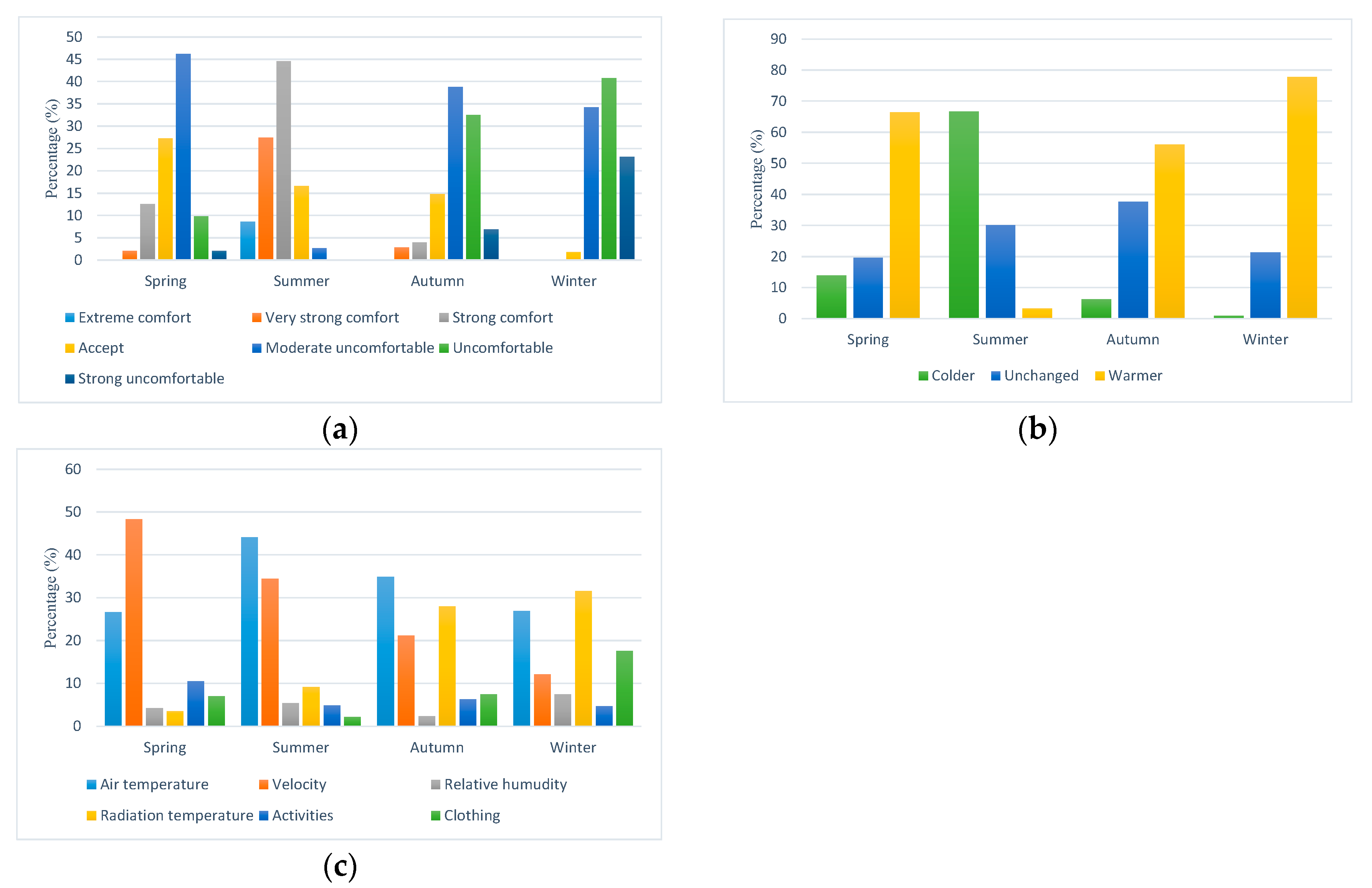 Buildings 13 02458 g009