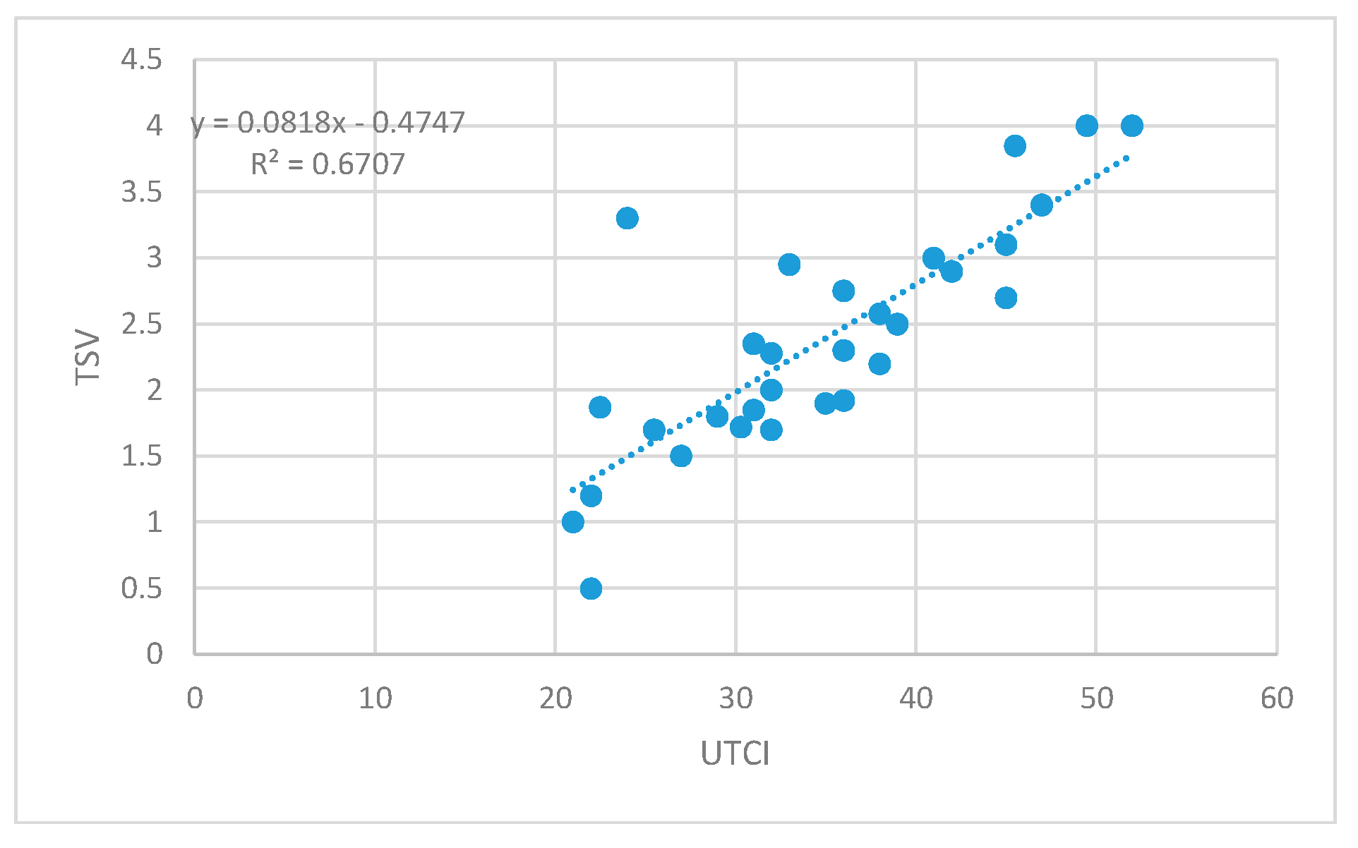 Buildings 13 02458 g013