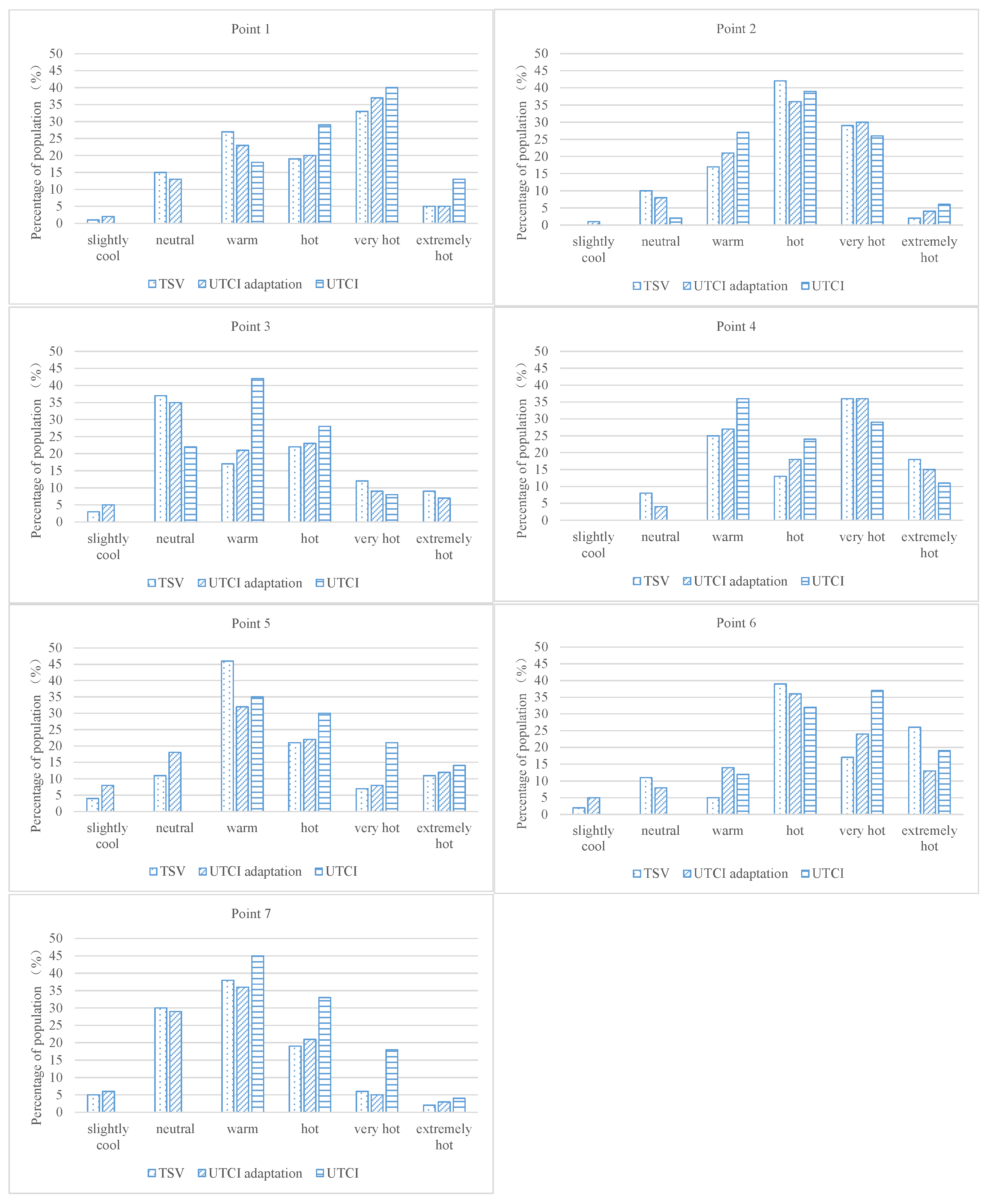 Buildings 13 02458 g014