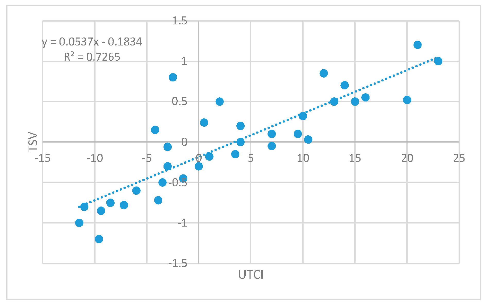 Buildings 13 02458 g015