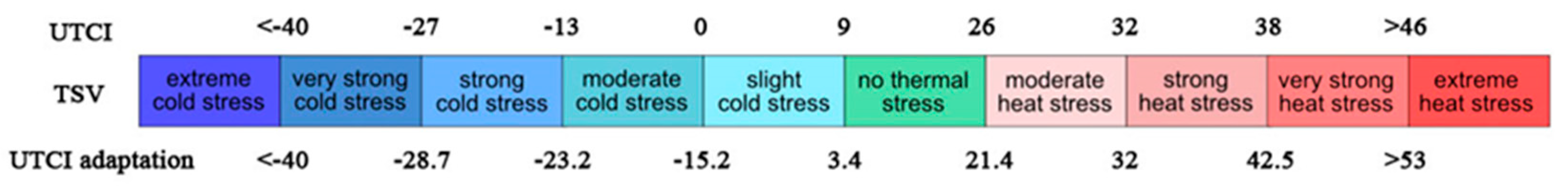 Buildings 13 02458 g016