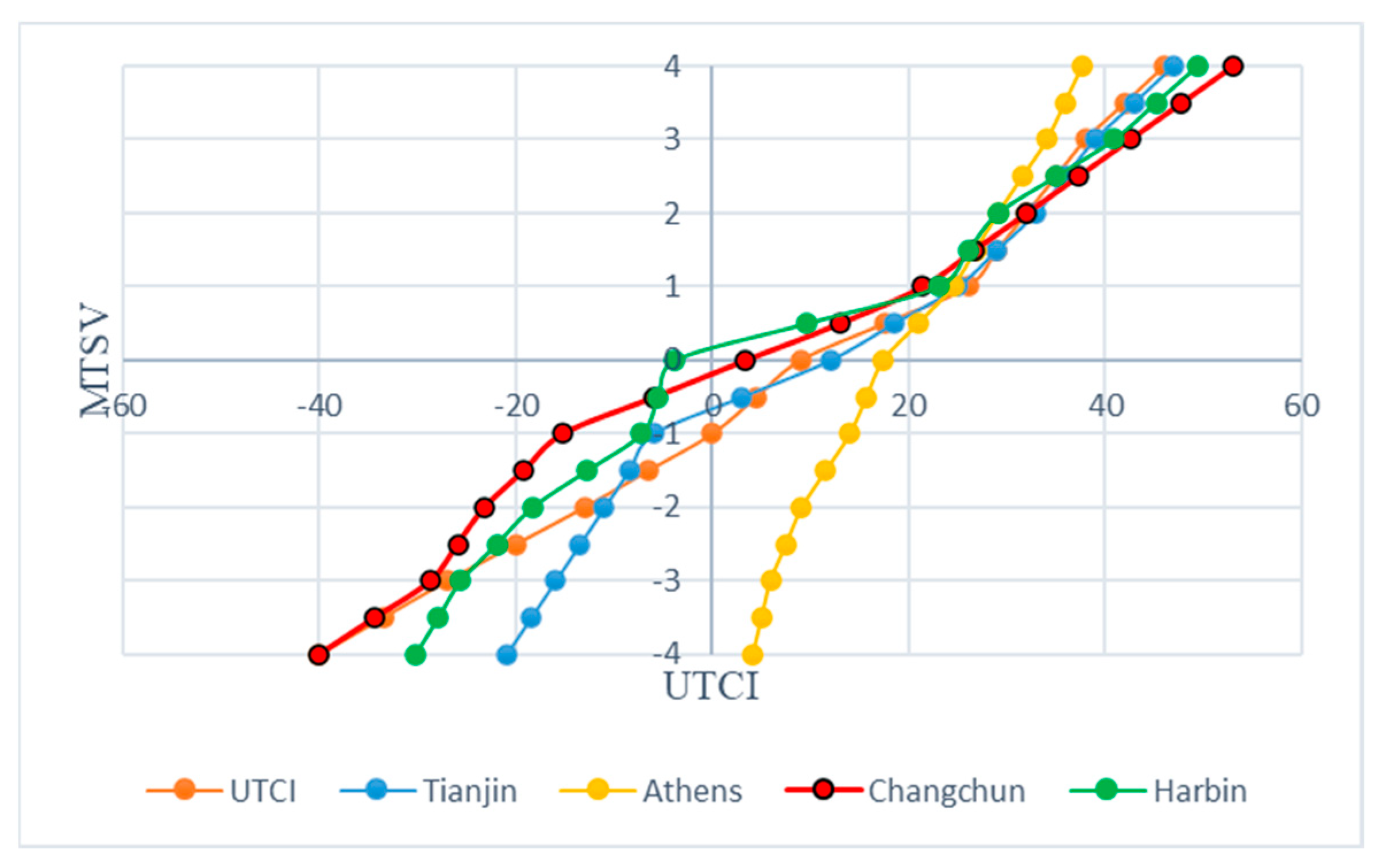 Buildings 13 02458 g017