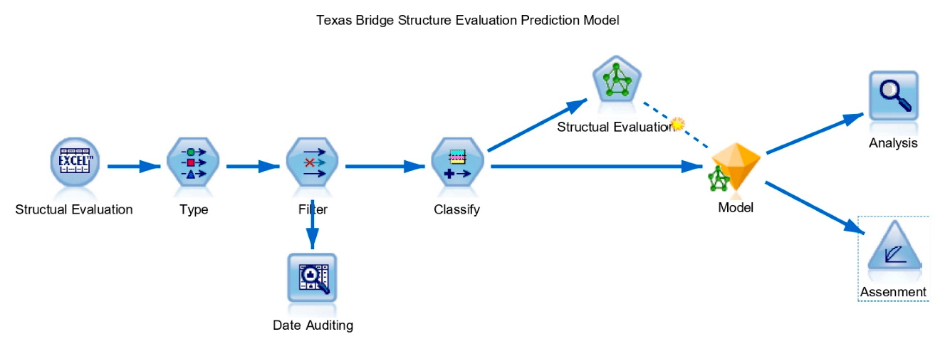 Buildings 13 02459 g003