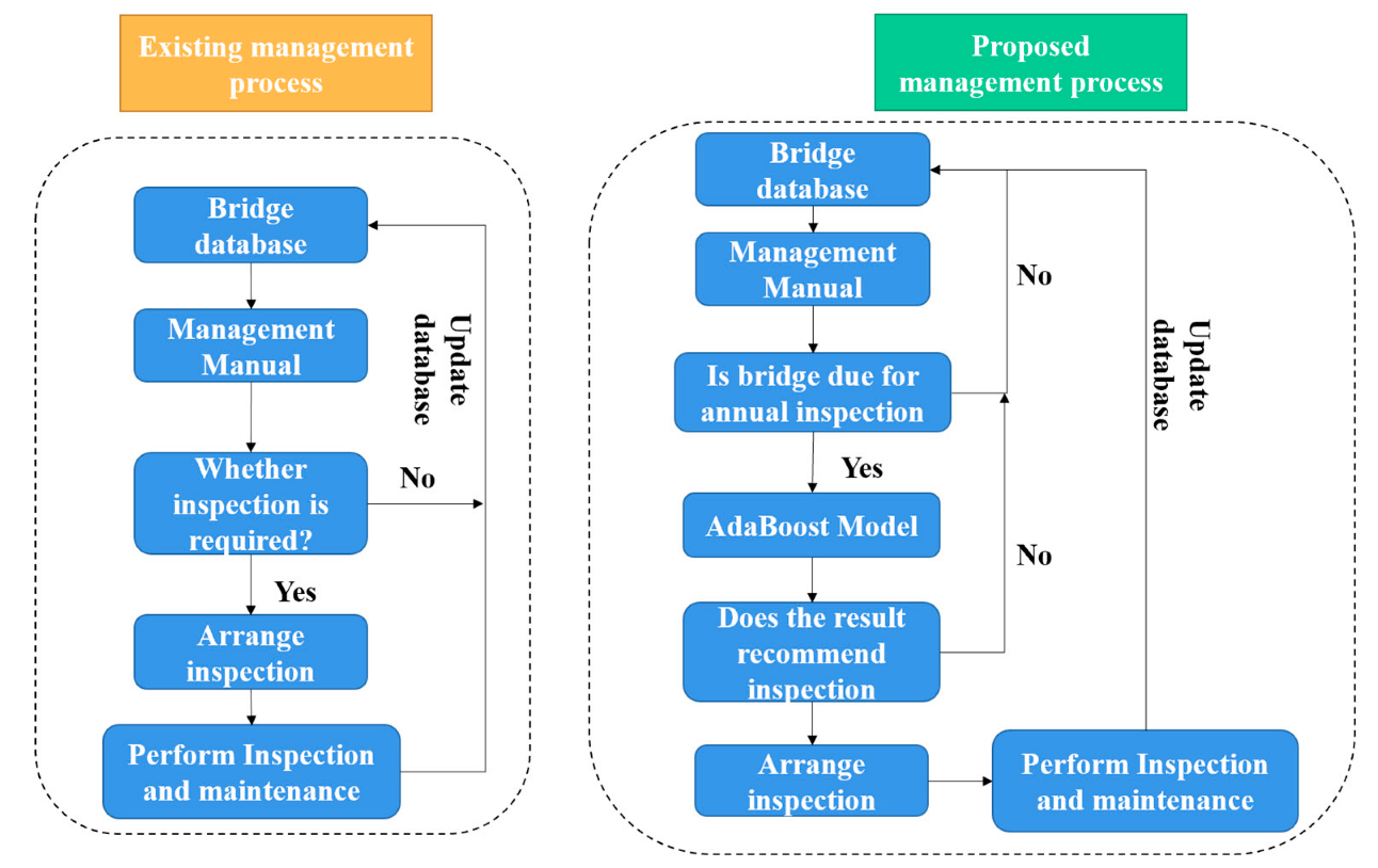 Buildings 13 02459 g005