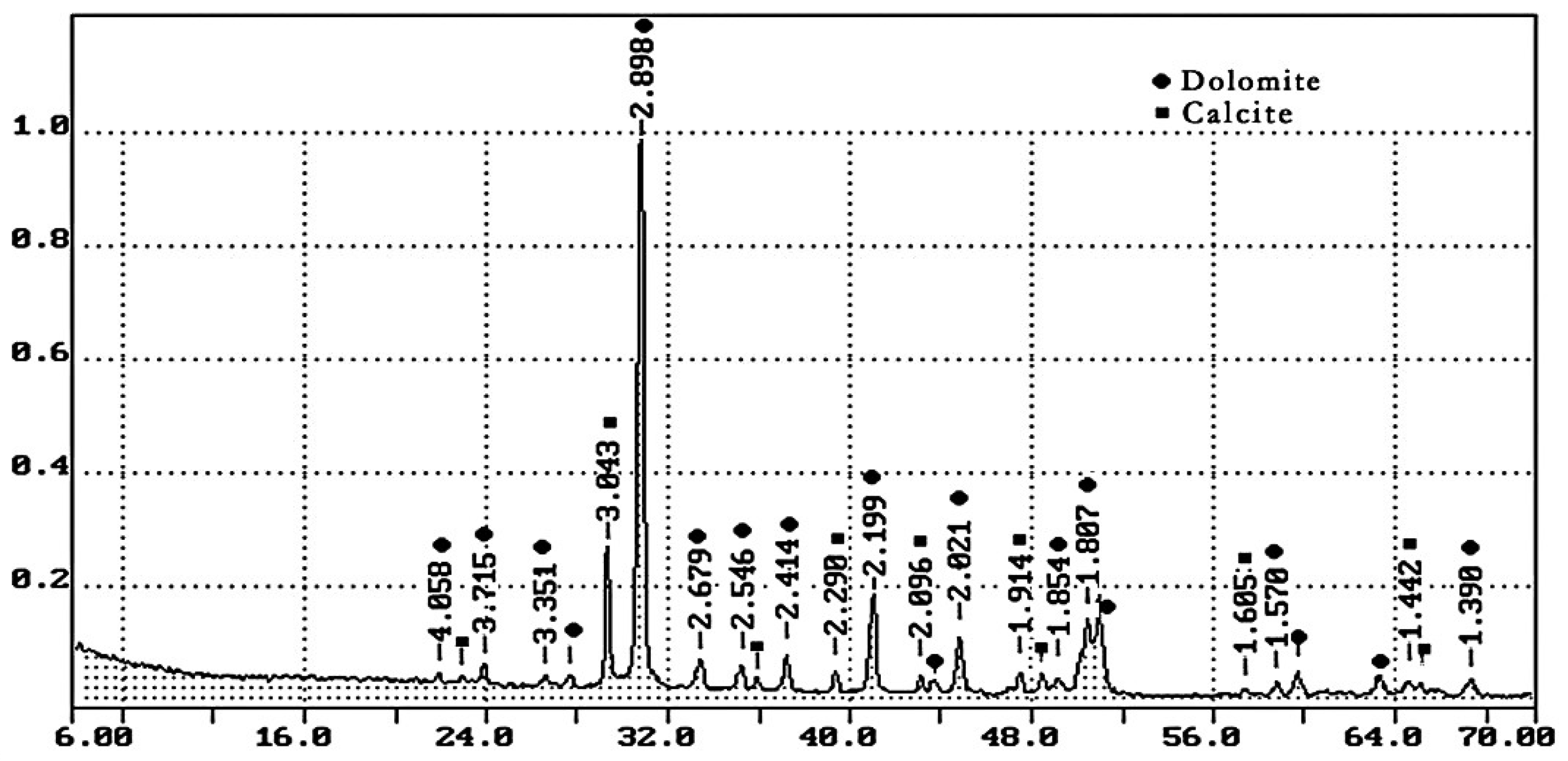 Buildings 13 02462 g001