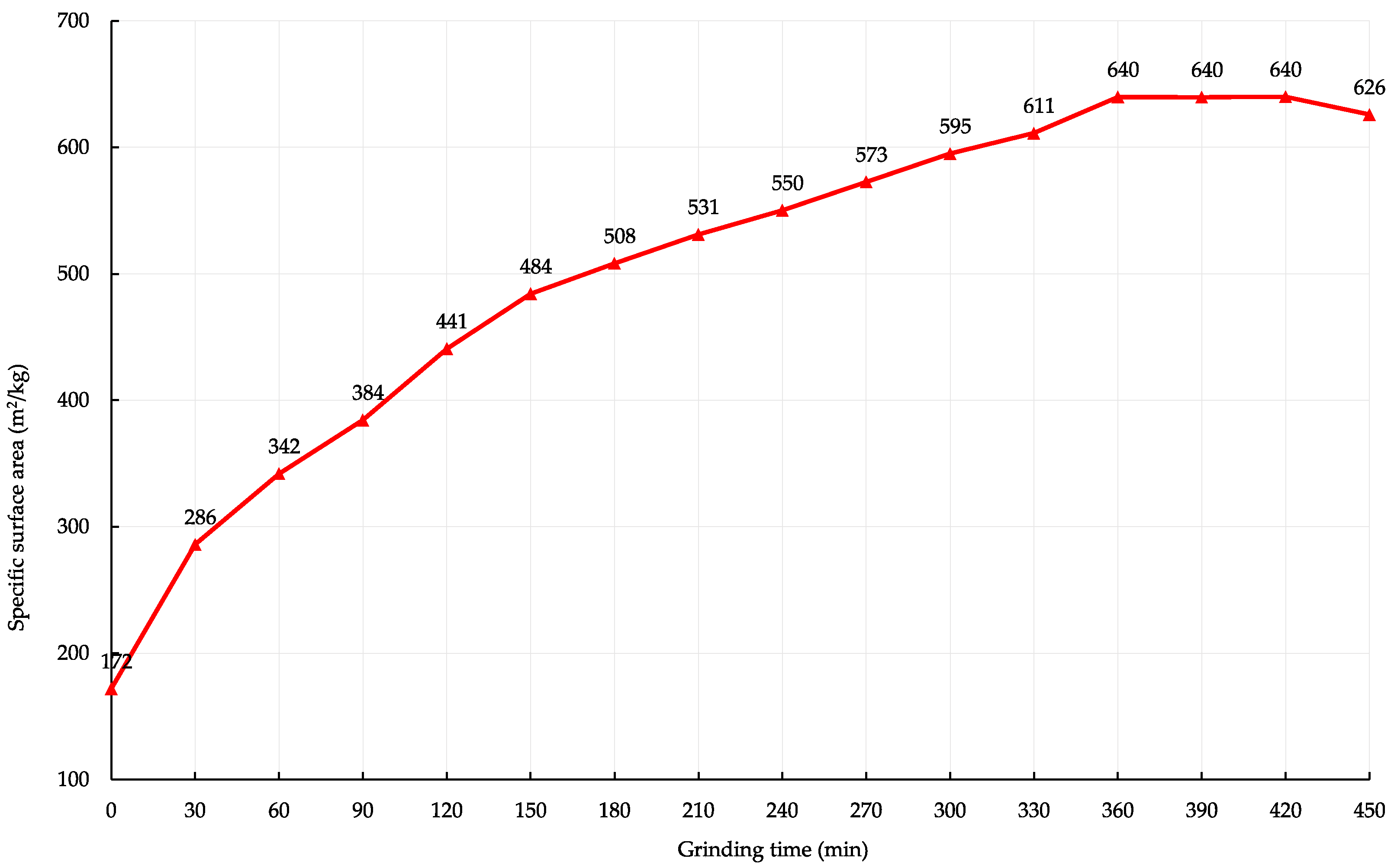 Buildings 13 02462 g003