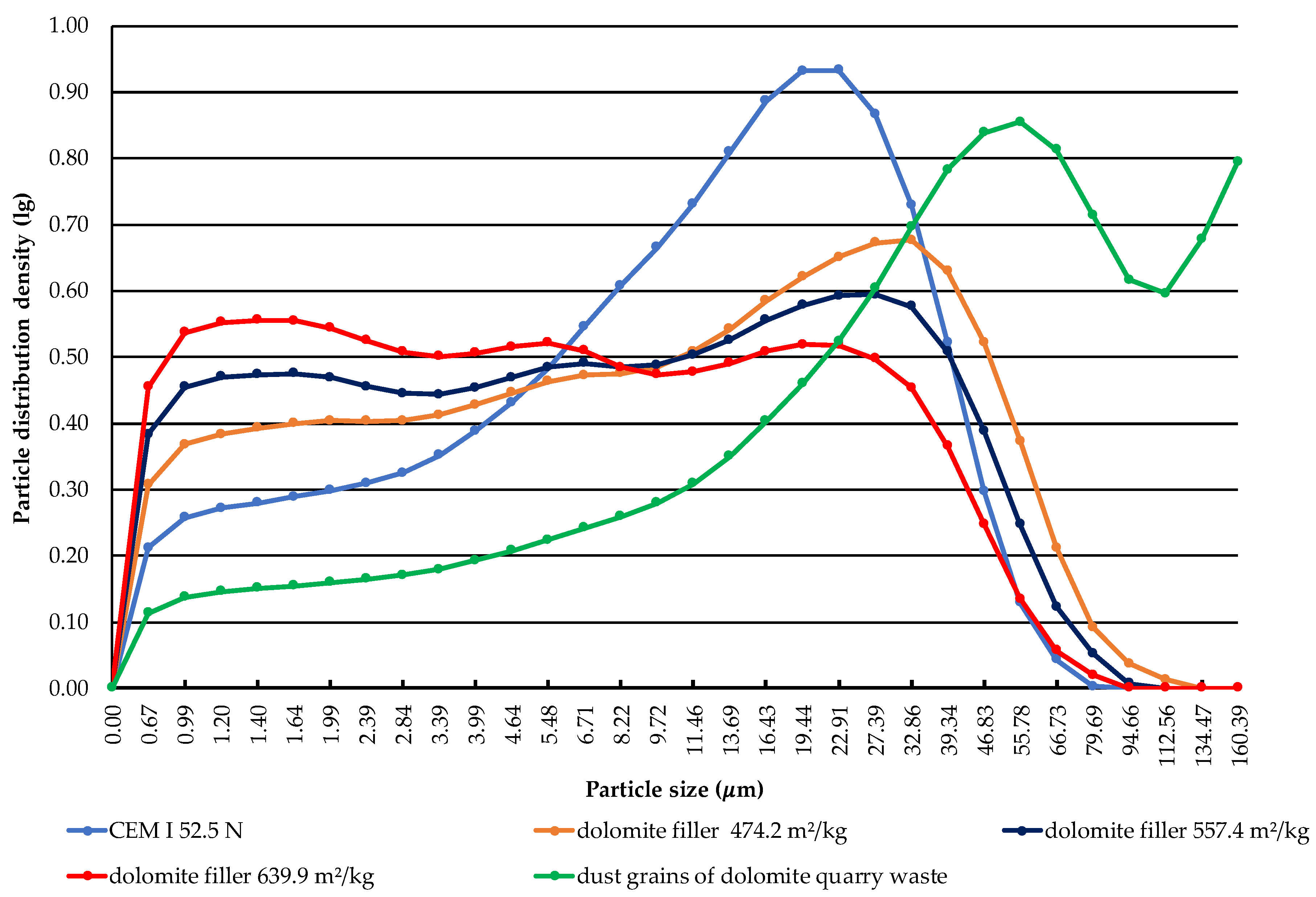 Buildings 13 02462 g004