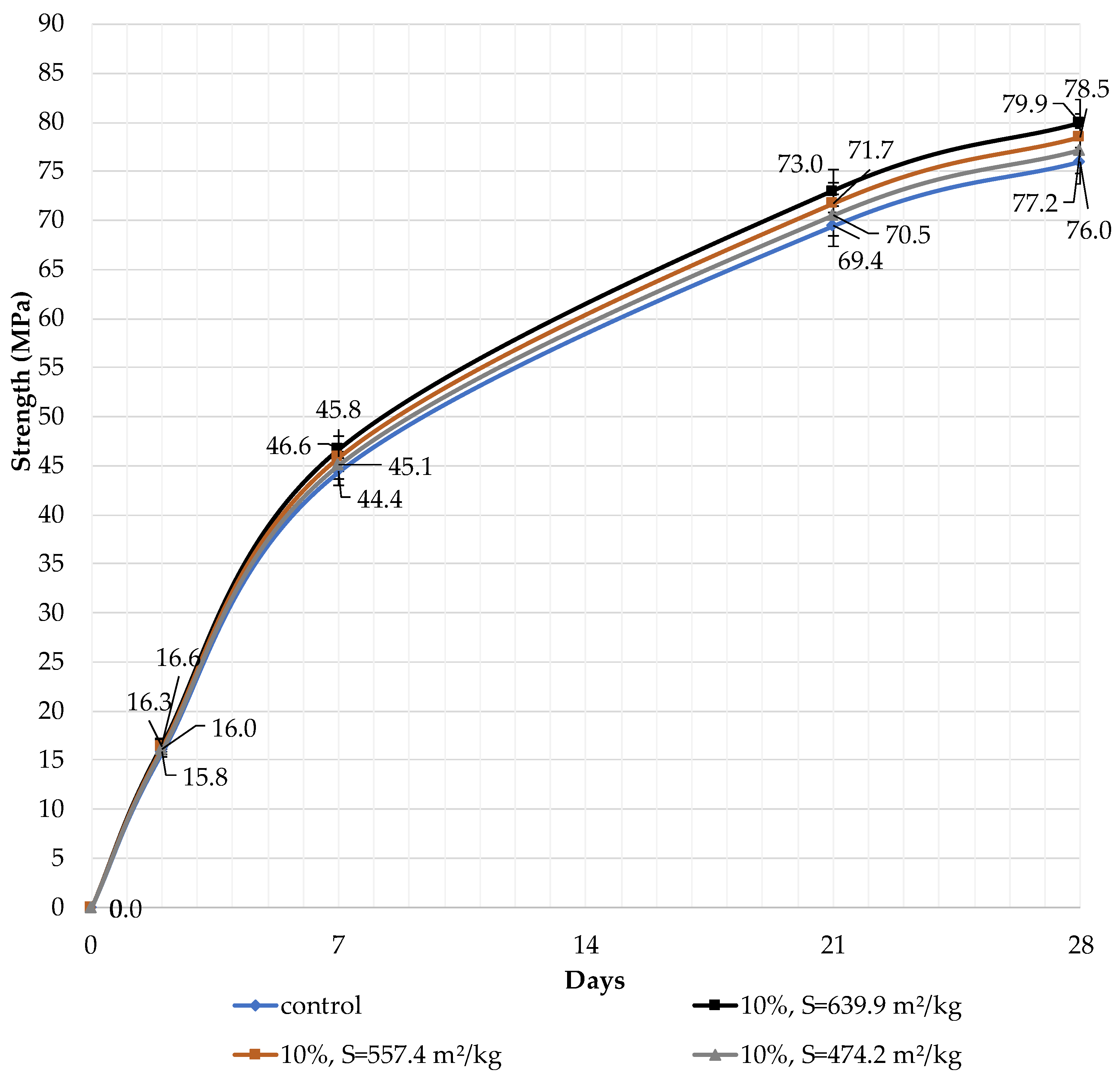 Buildings 13 02462 g006