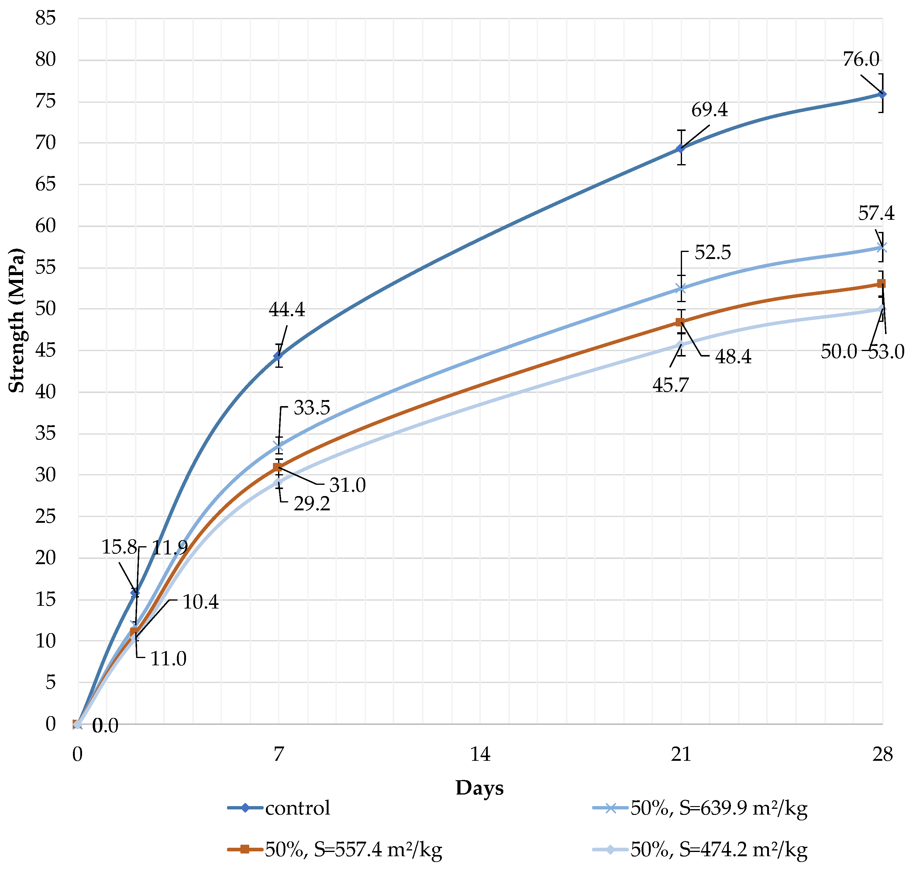 Buildings 13 02462 g008