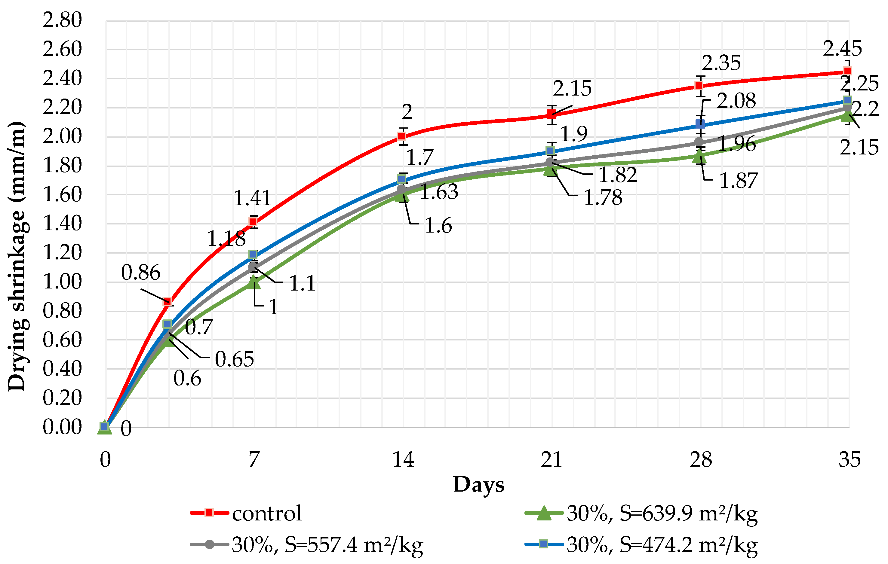 Buildings 13 02462 g010
