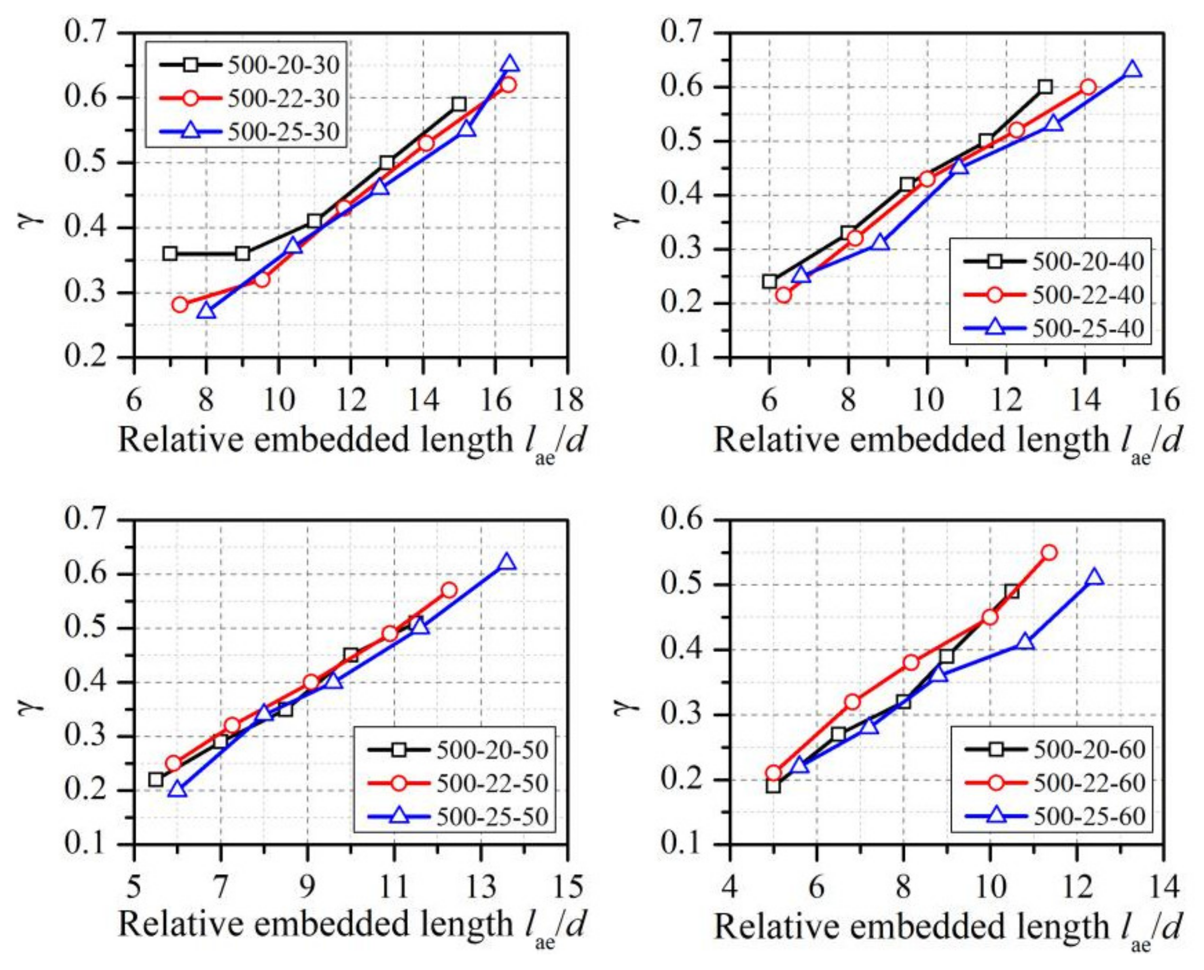 Buildings 13 02463 g008