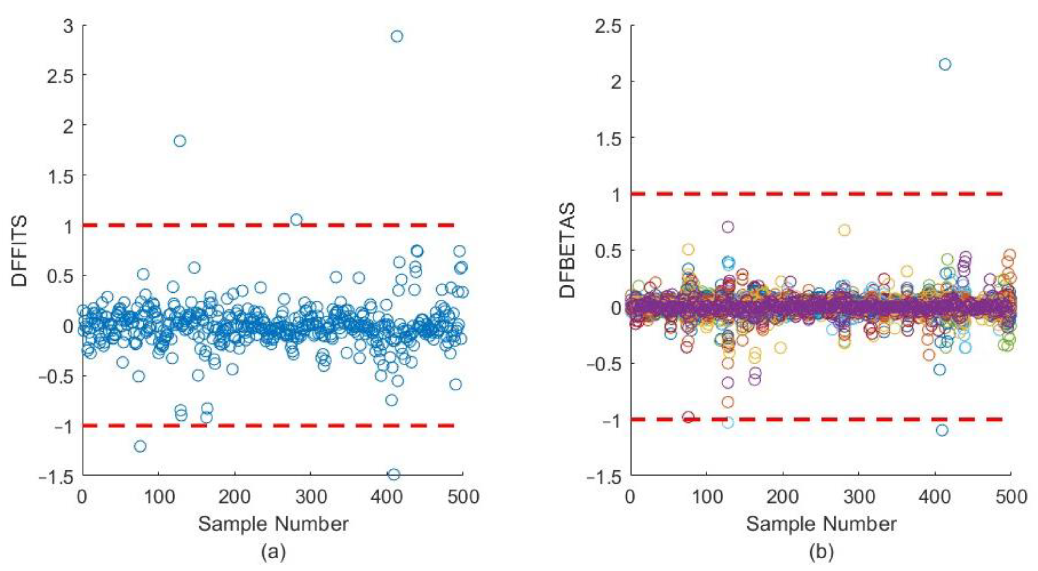 Buildings 13 02464 g005