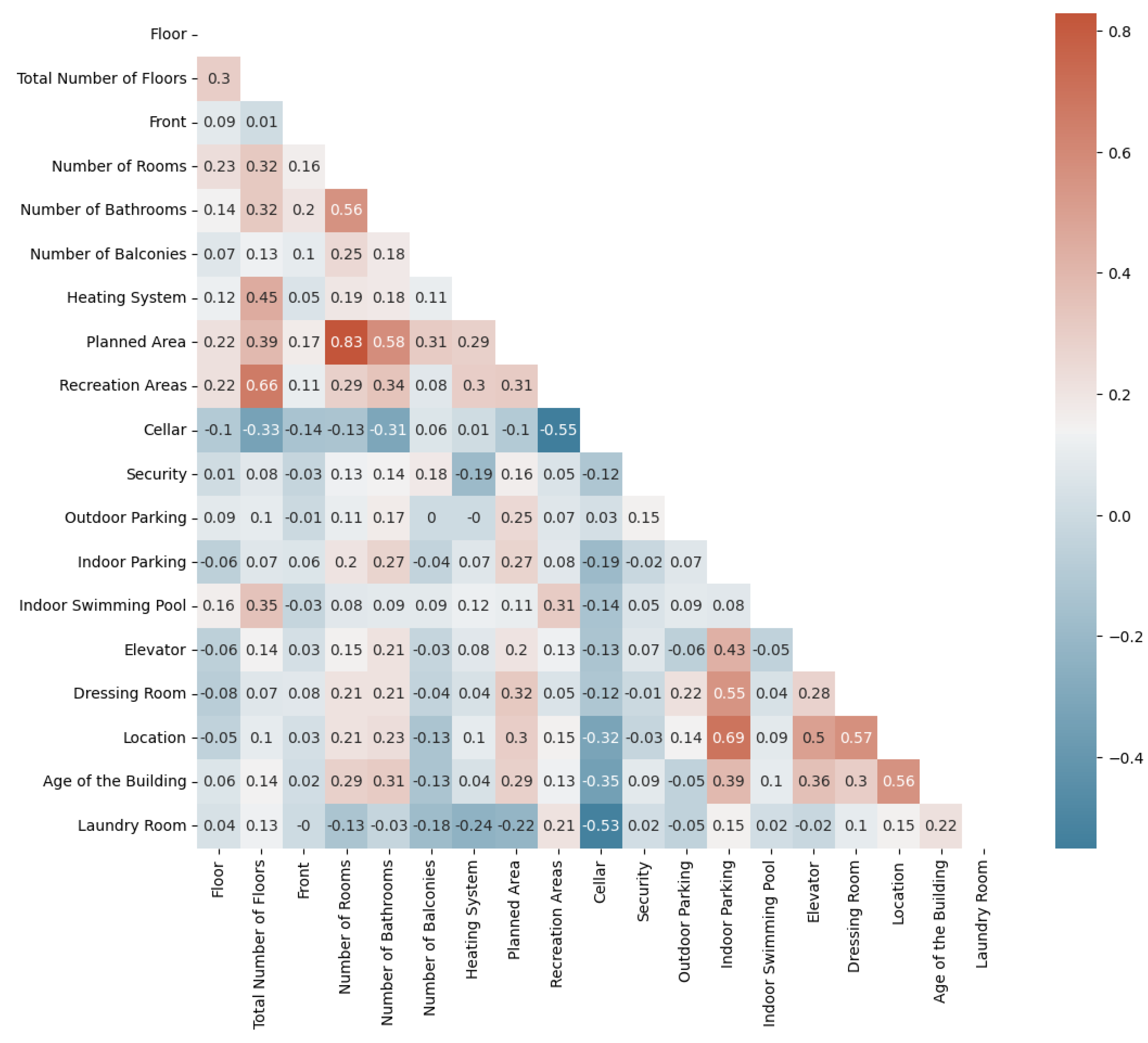 Buildings 13 02464 g007