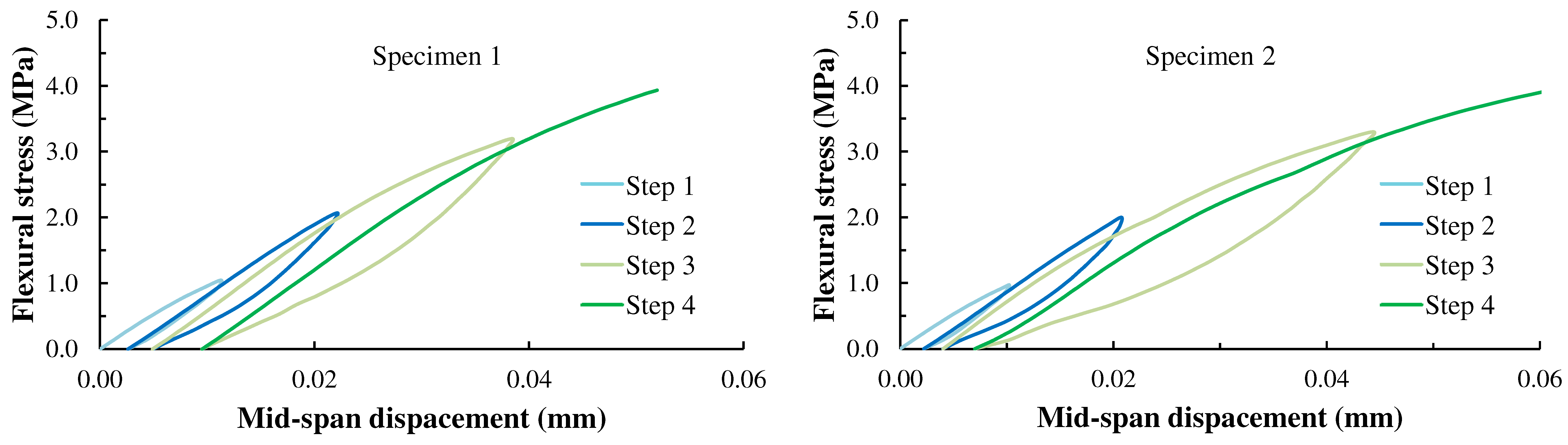 Buildings 13 02465 g002