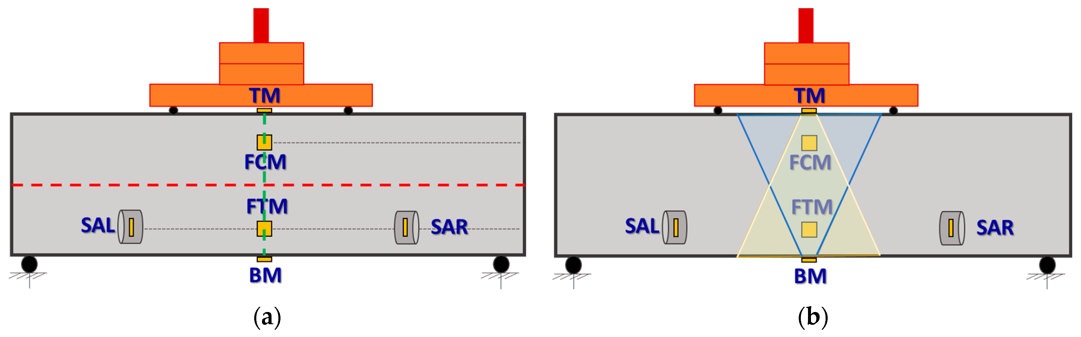 Buildings 13 02465 g003