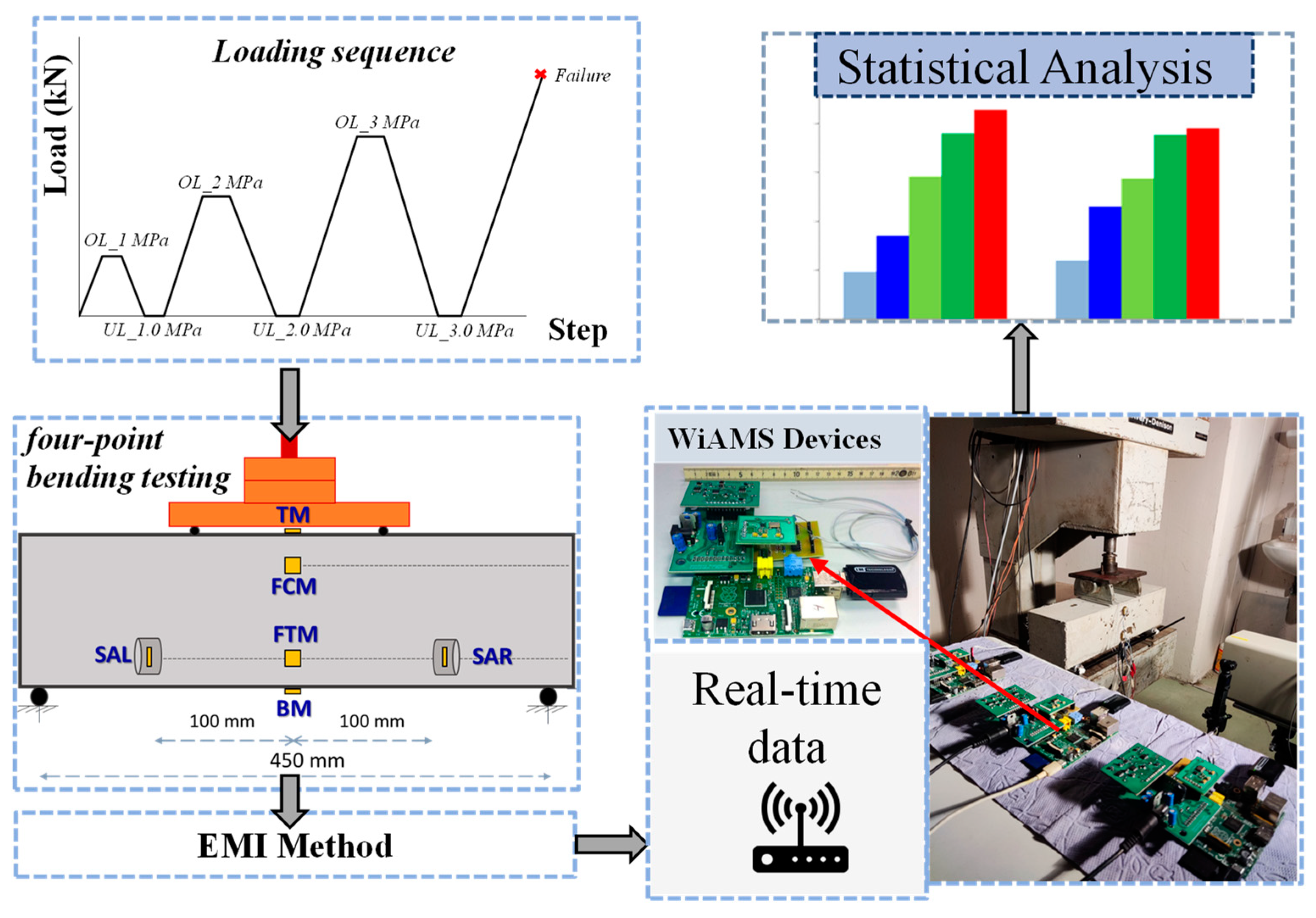 Buildings 13 02465 g005