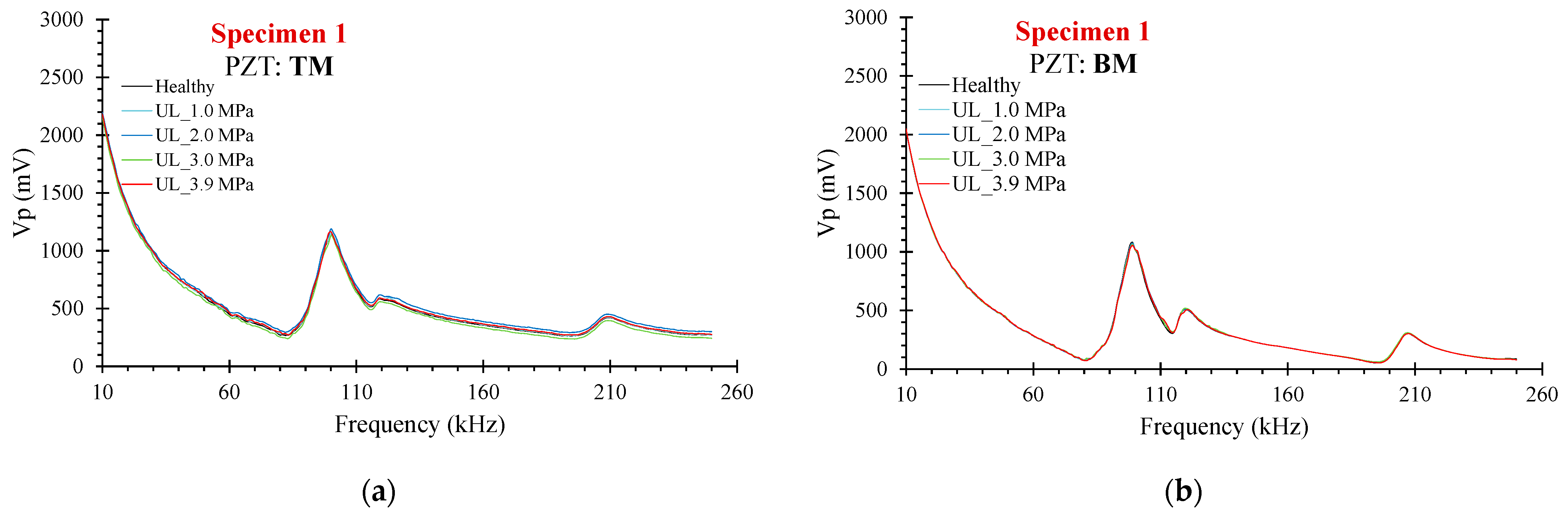 Buildings 13 02465 g006
