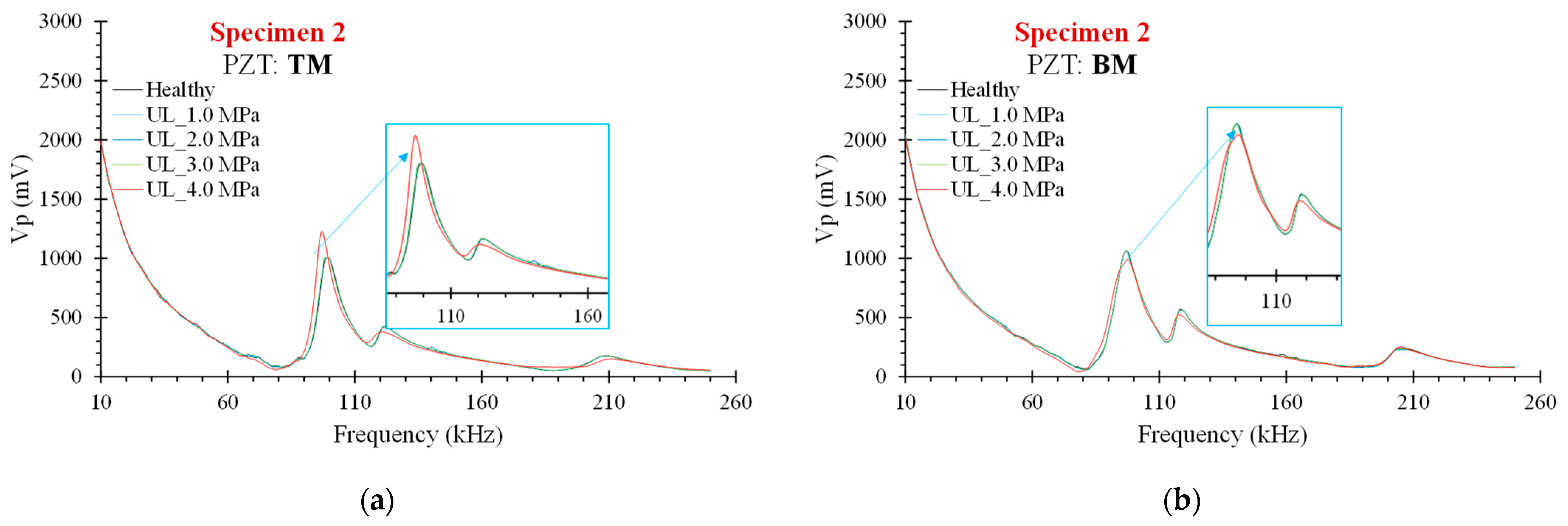 Buildings 13 02465 g007