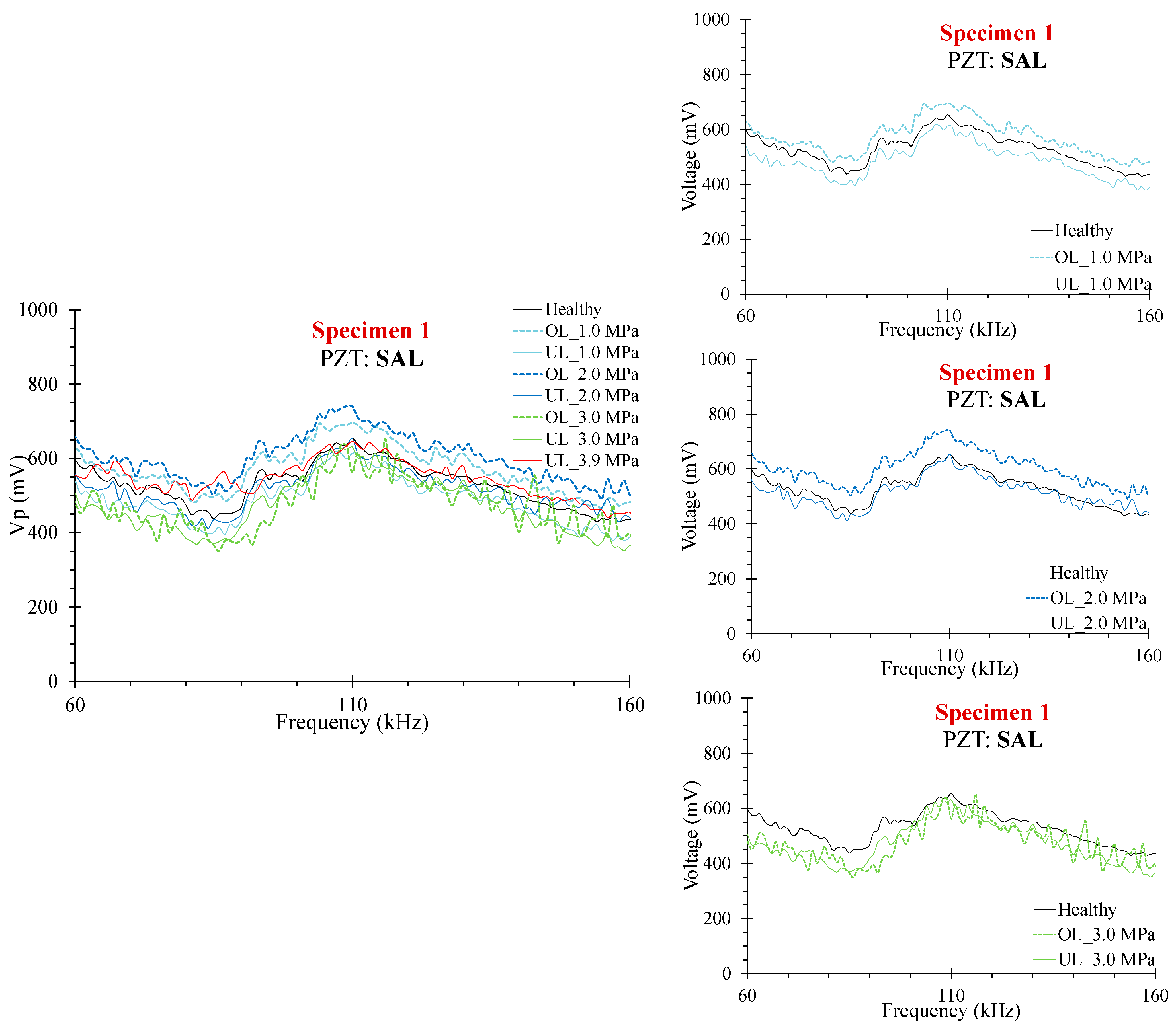 Buildings 13 02465 g008