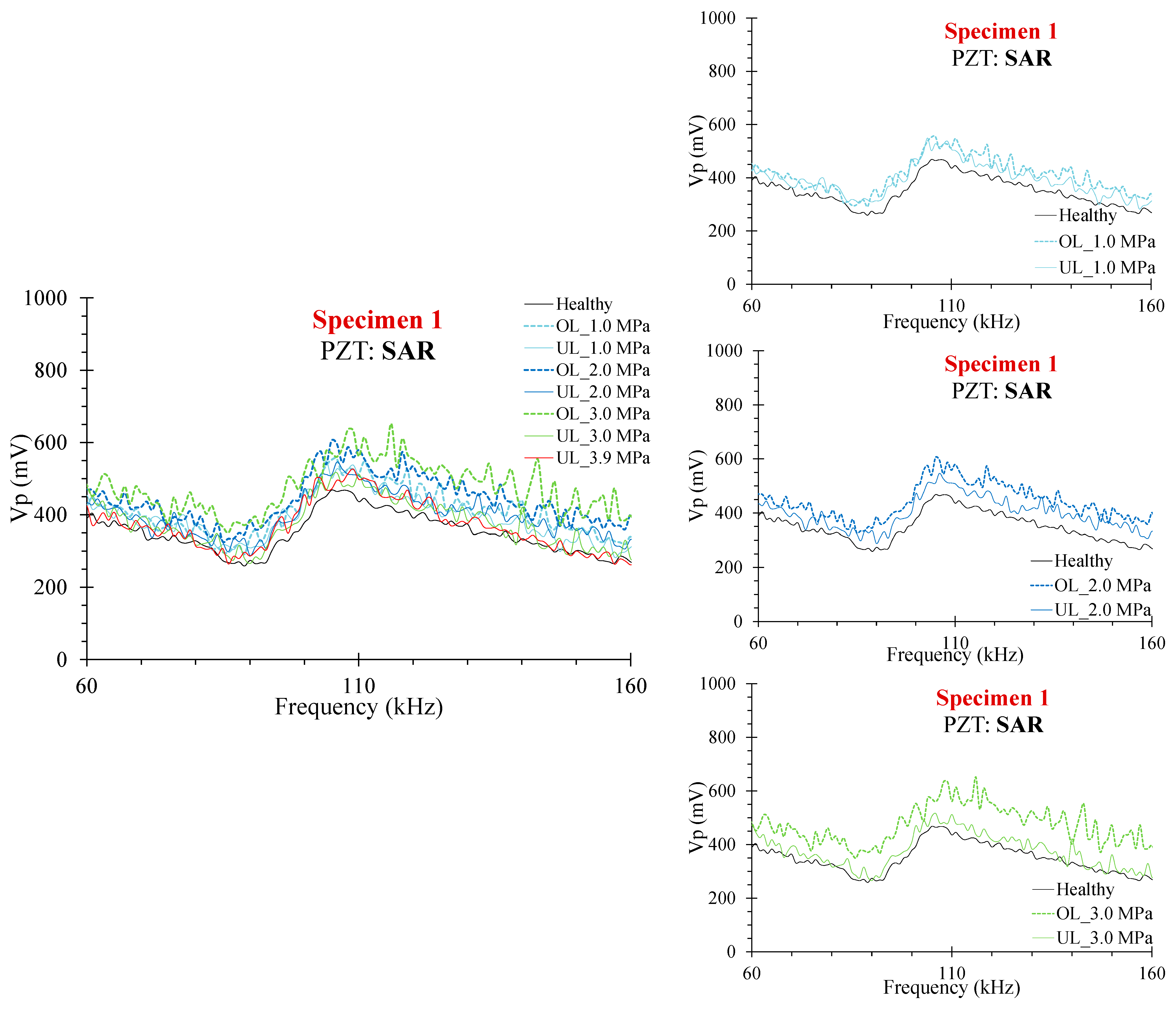 Buildings 13 02465 g009