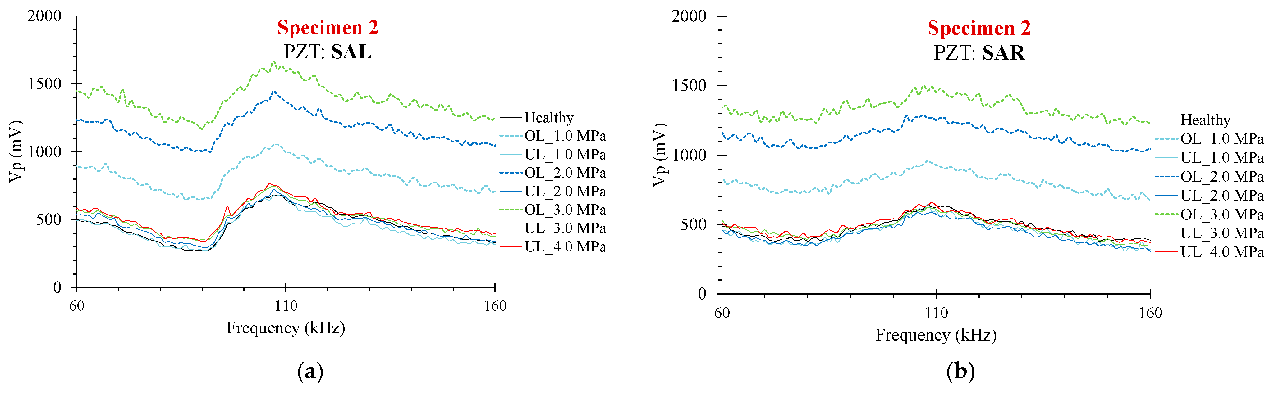 Buildings 13 02465 g010