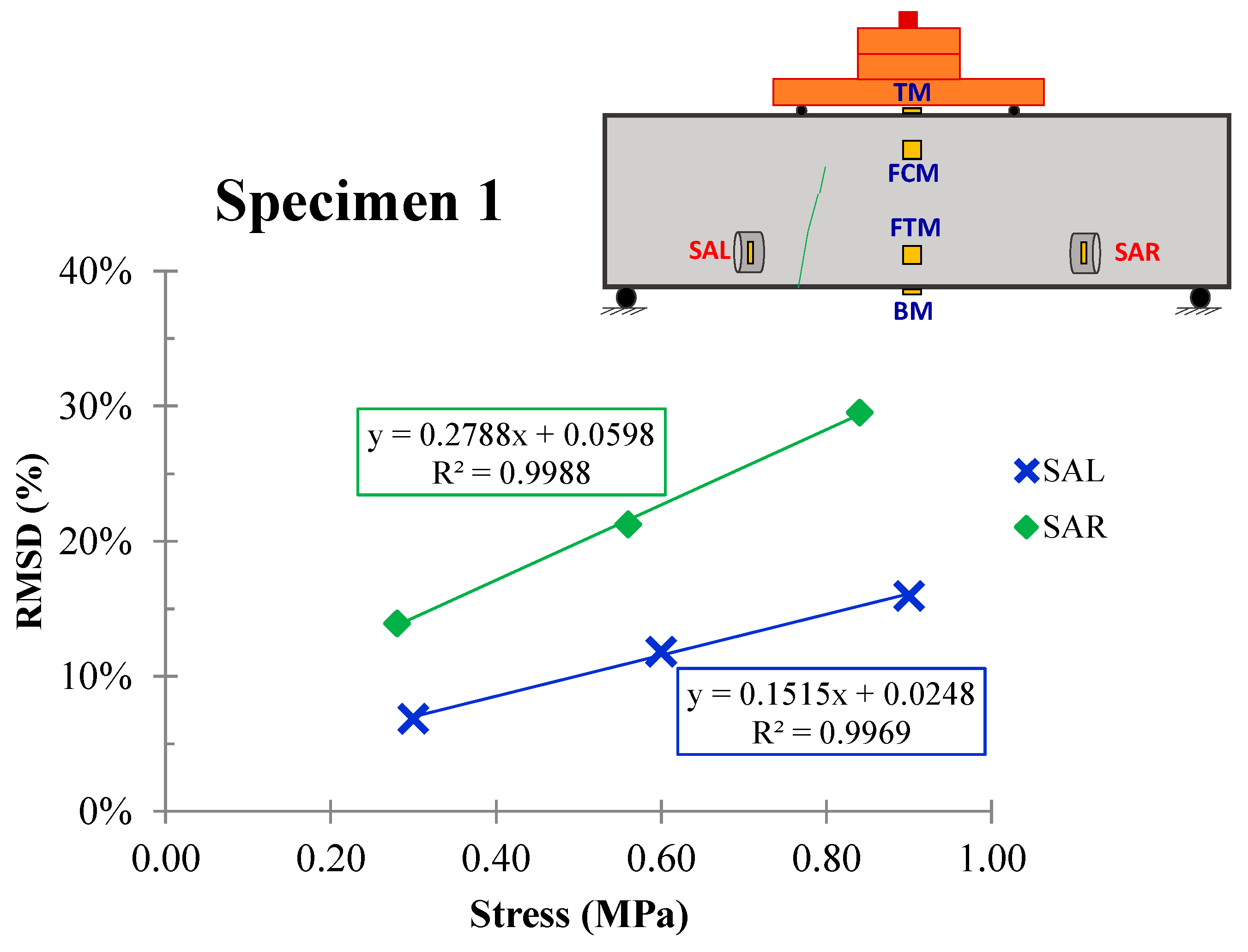 Buildings 13 02465 g015