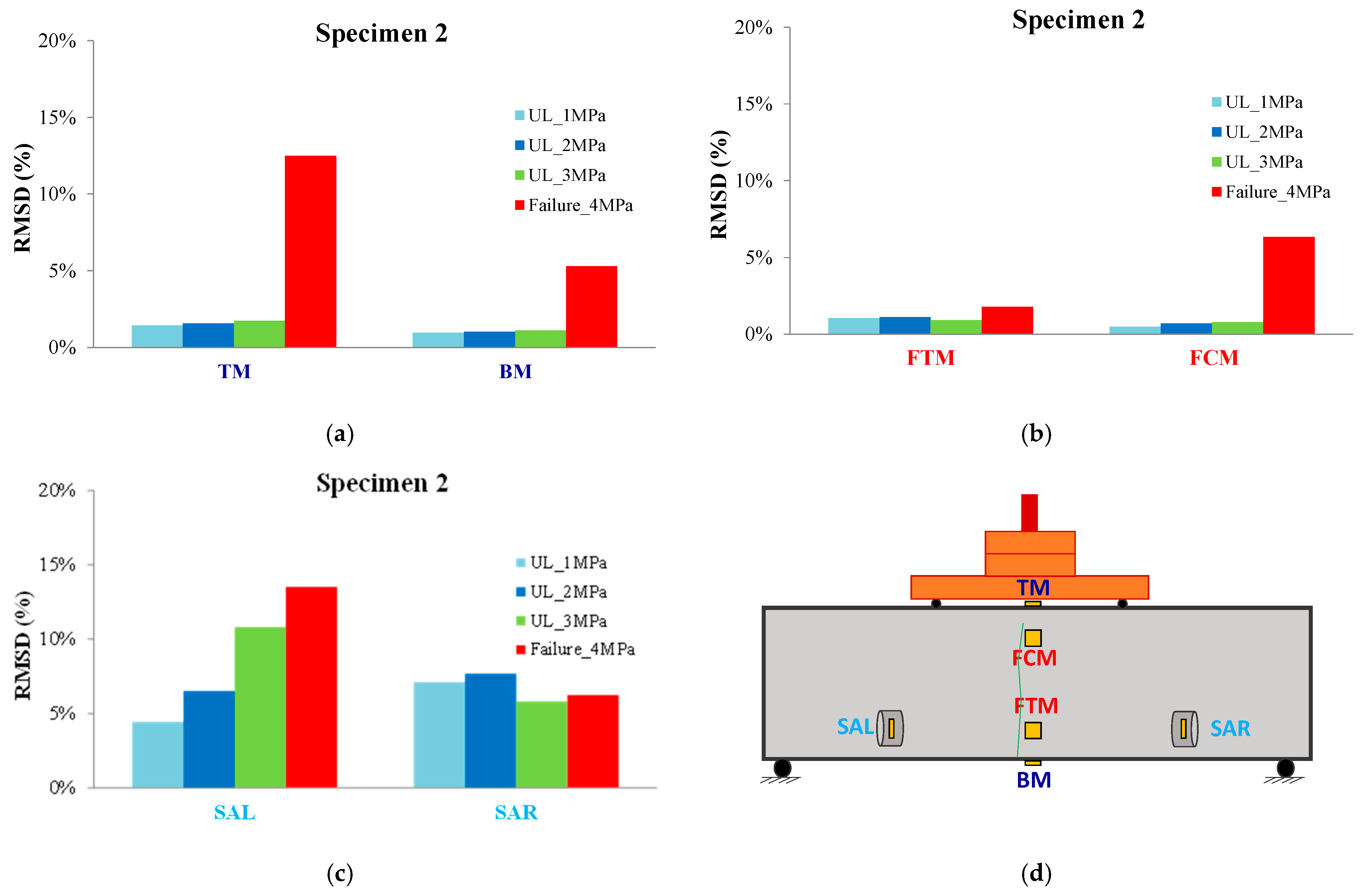 Buildings 13 02465 g016