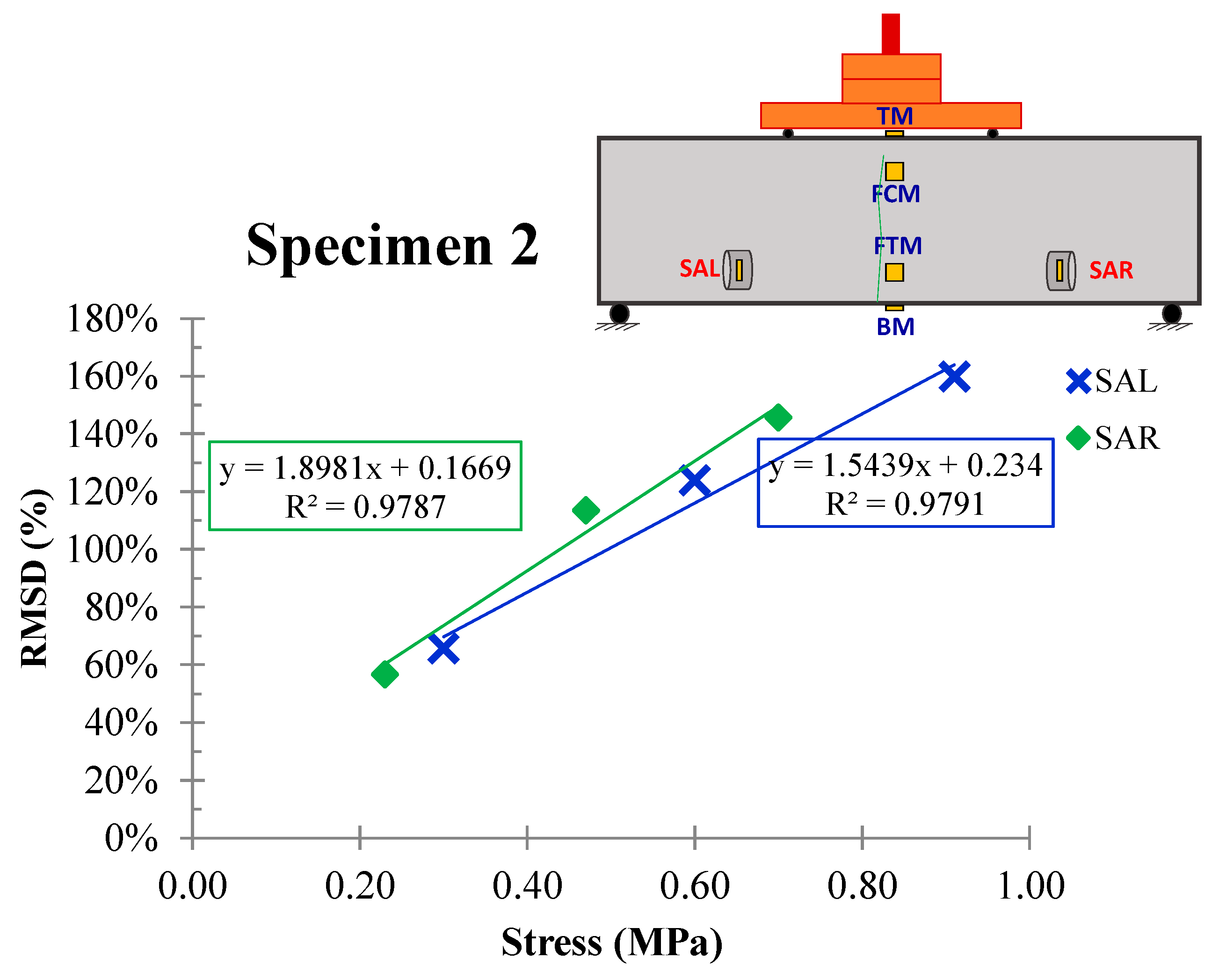 Buildings 13 02465 g020