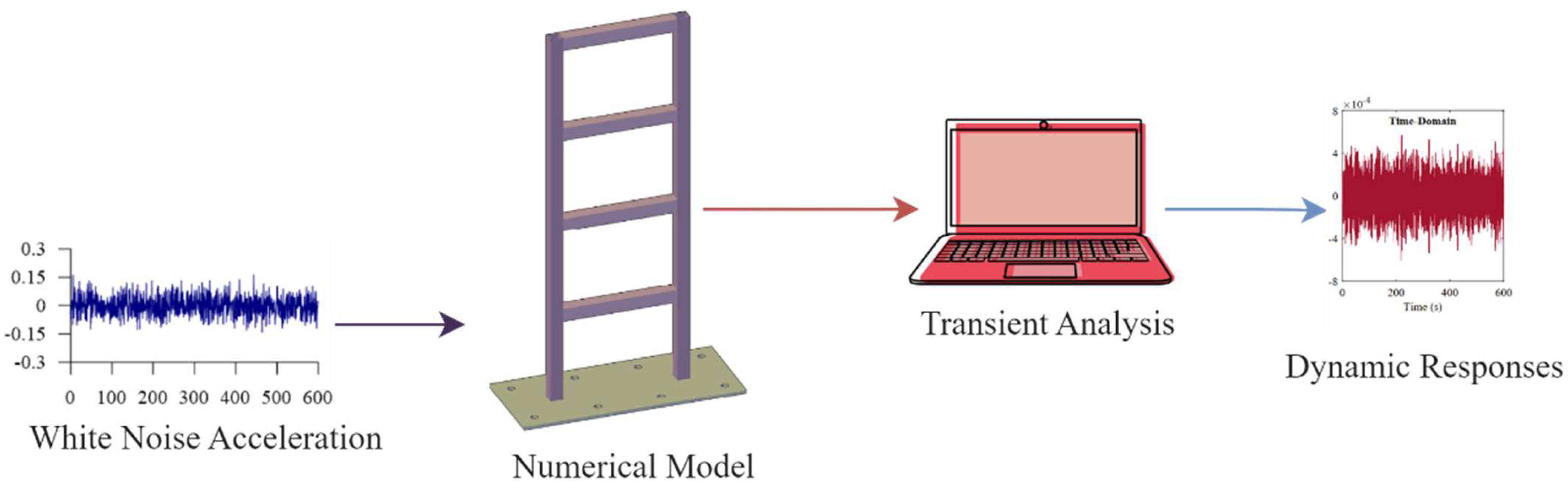 Buildings 13 02467 g001