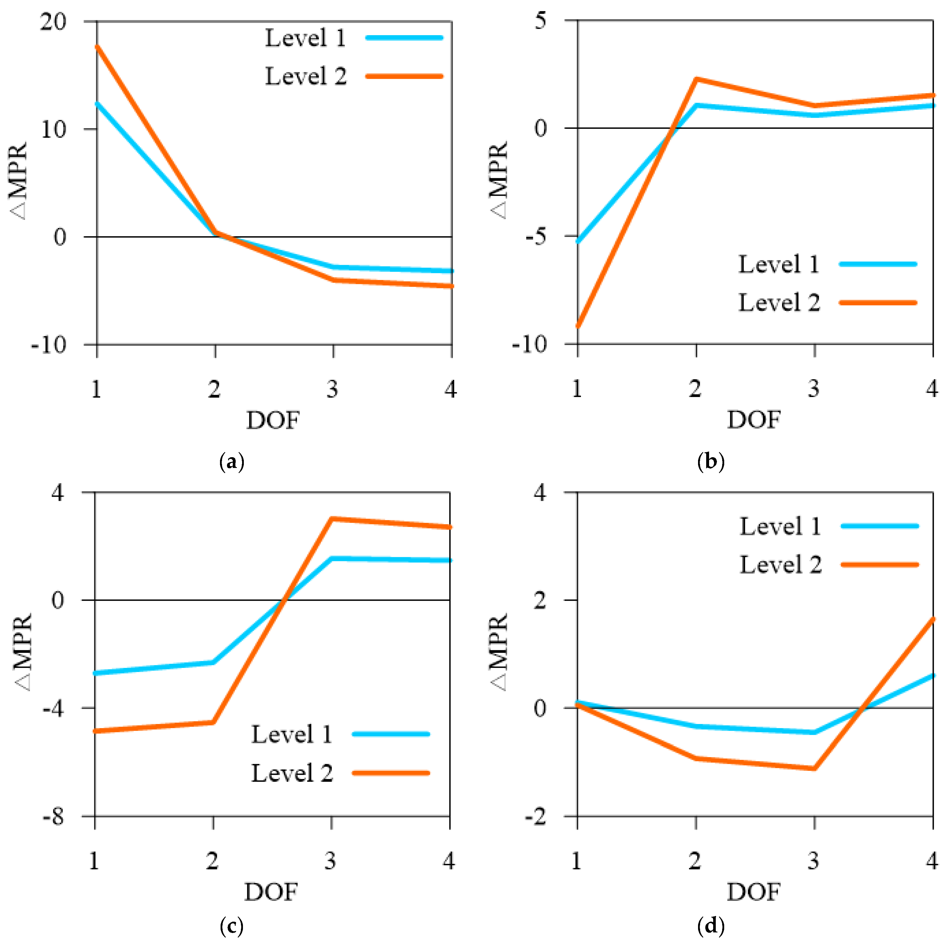 Buildings 13 02467 g010