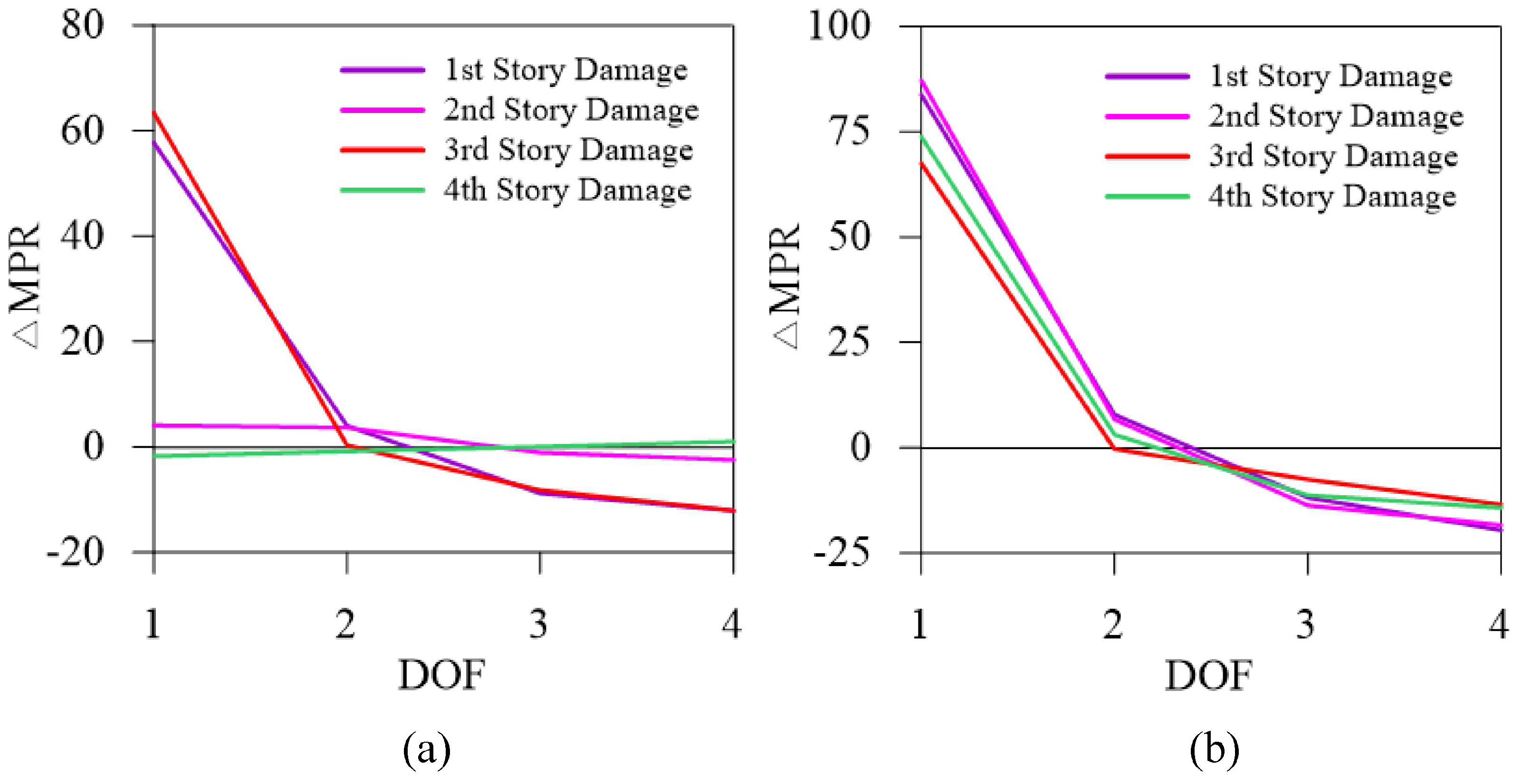 Buildings 13 02467 g014