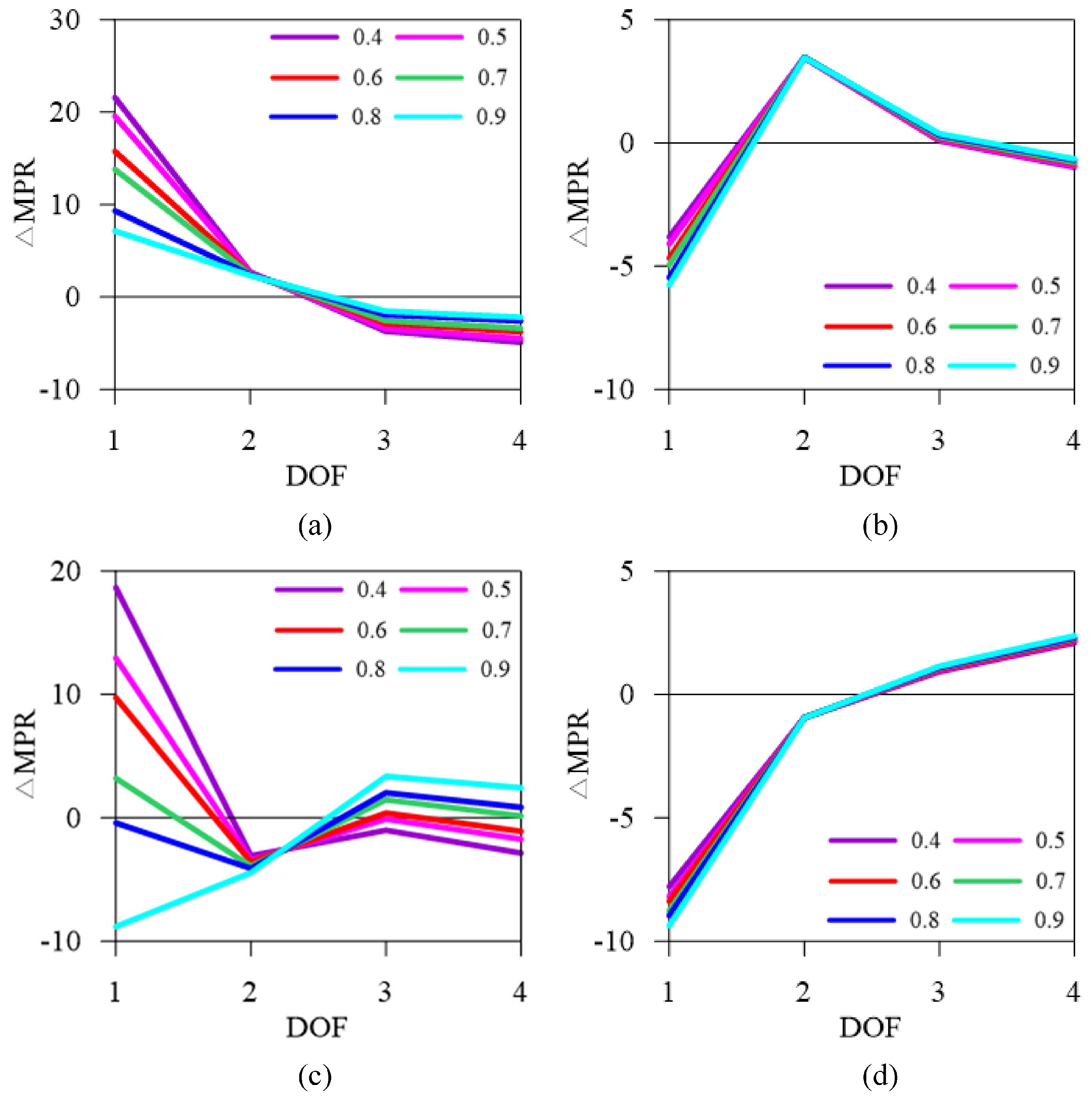Buildings 13 02467 g016