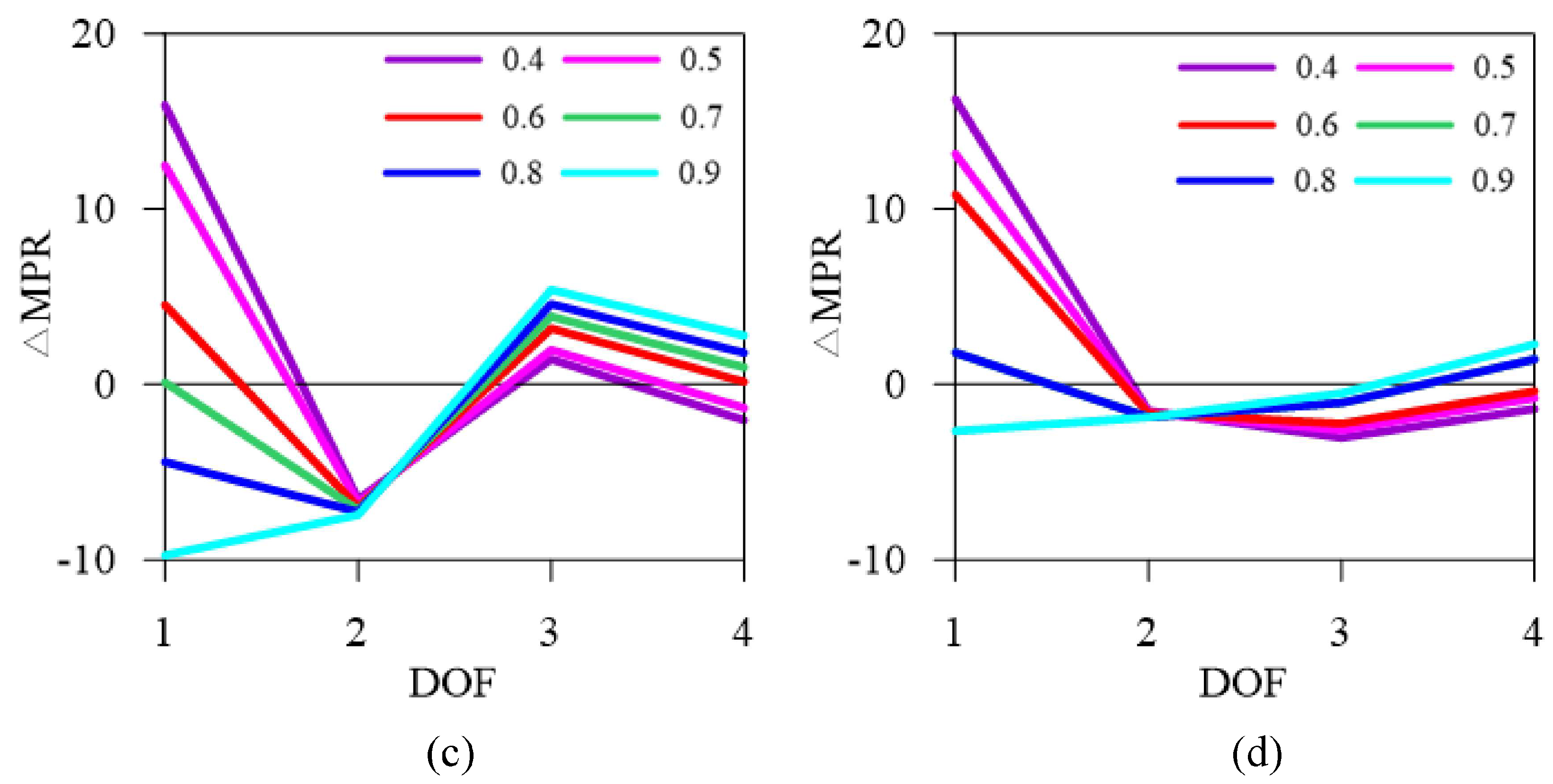 Buildings 13 02467 g017b