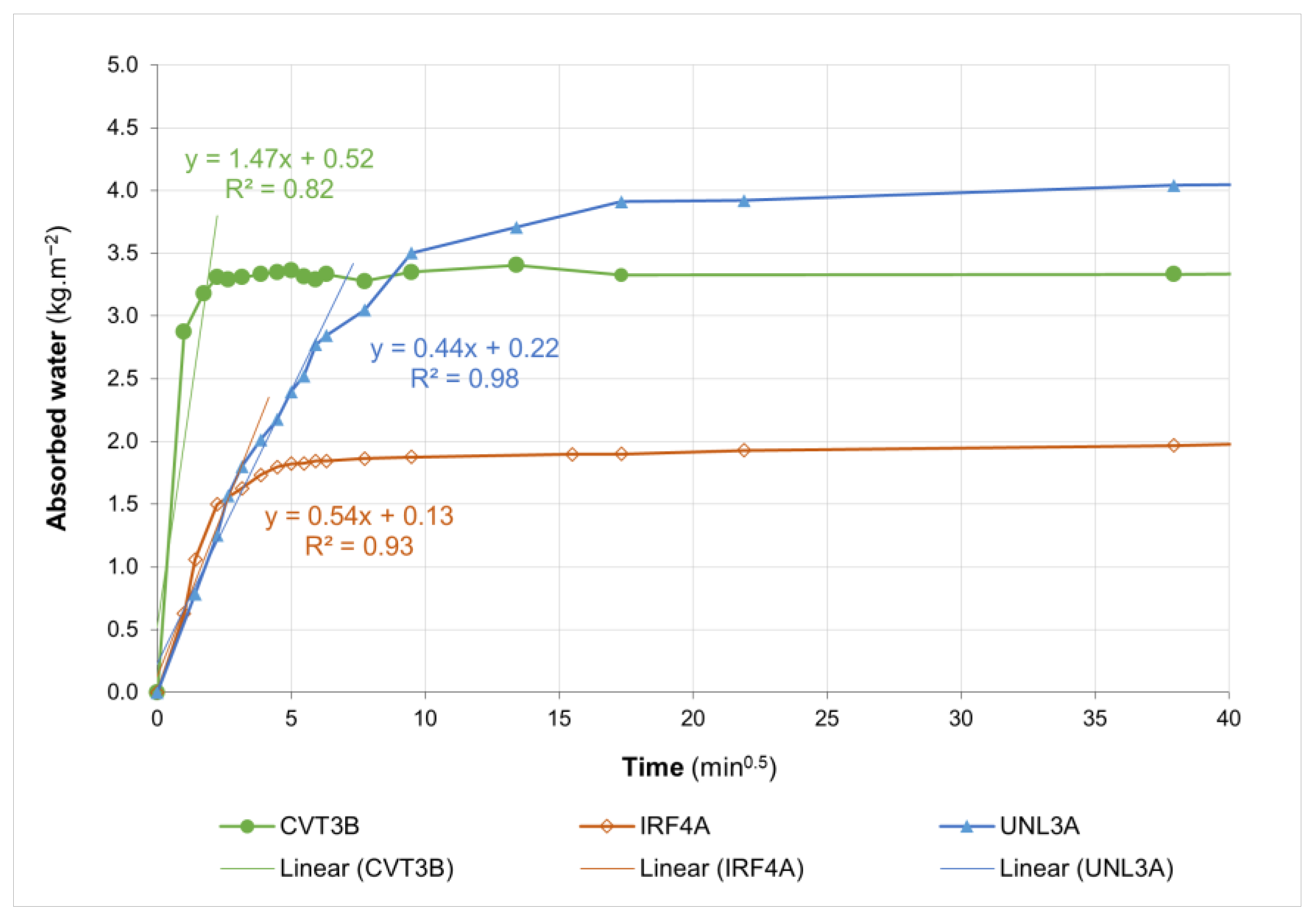 Buildings 13 02468 g008