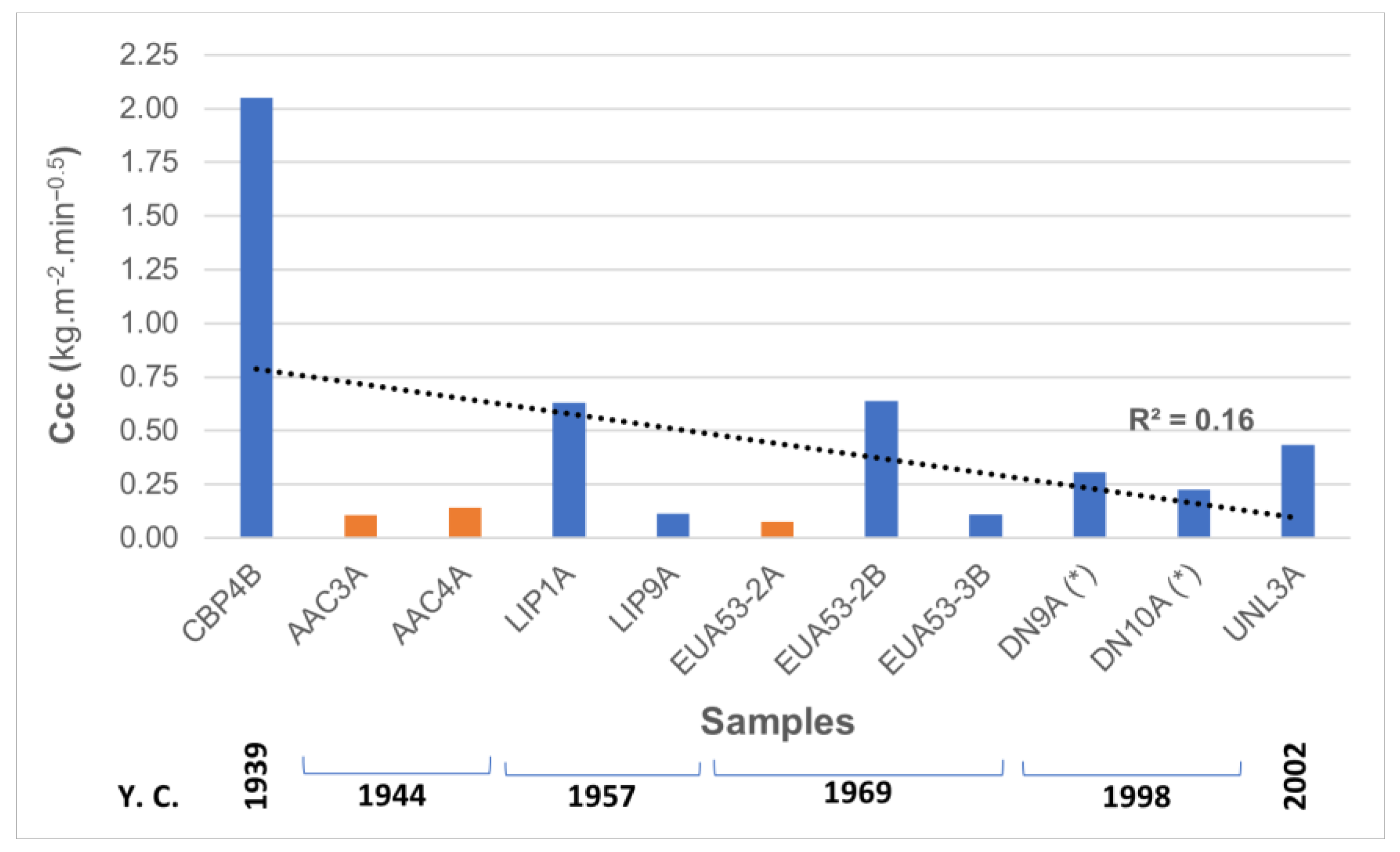 Buildings 13 02468 g009