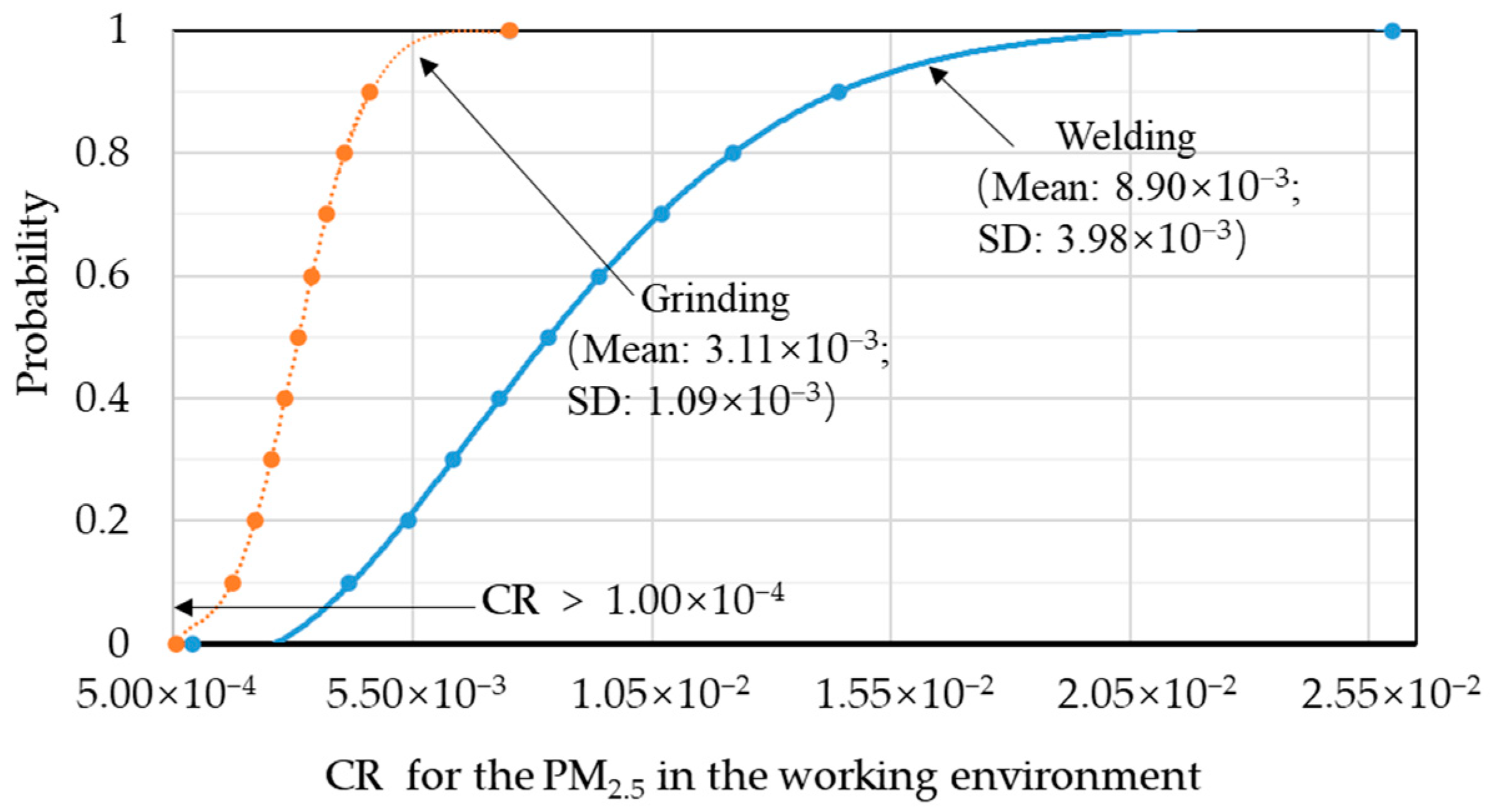 Buildings 13 02469 g004 Buildings 13 02469 g004