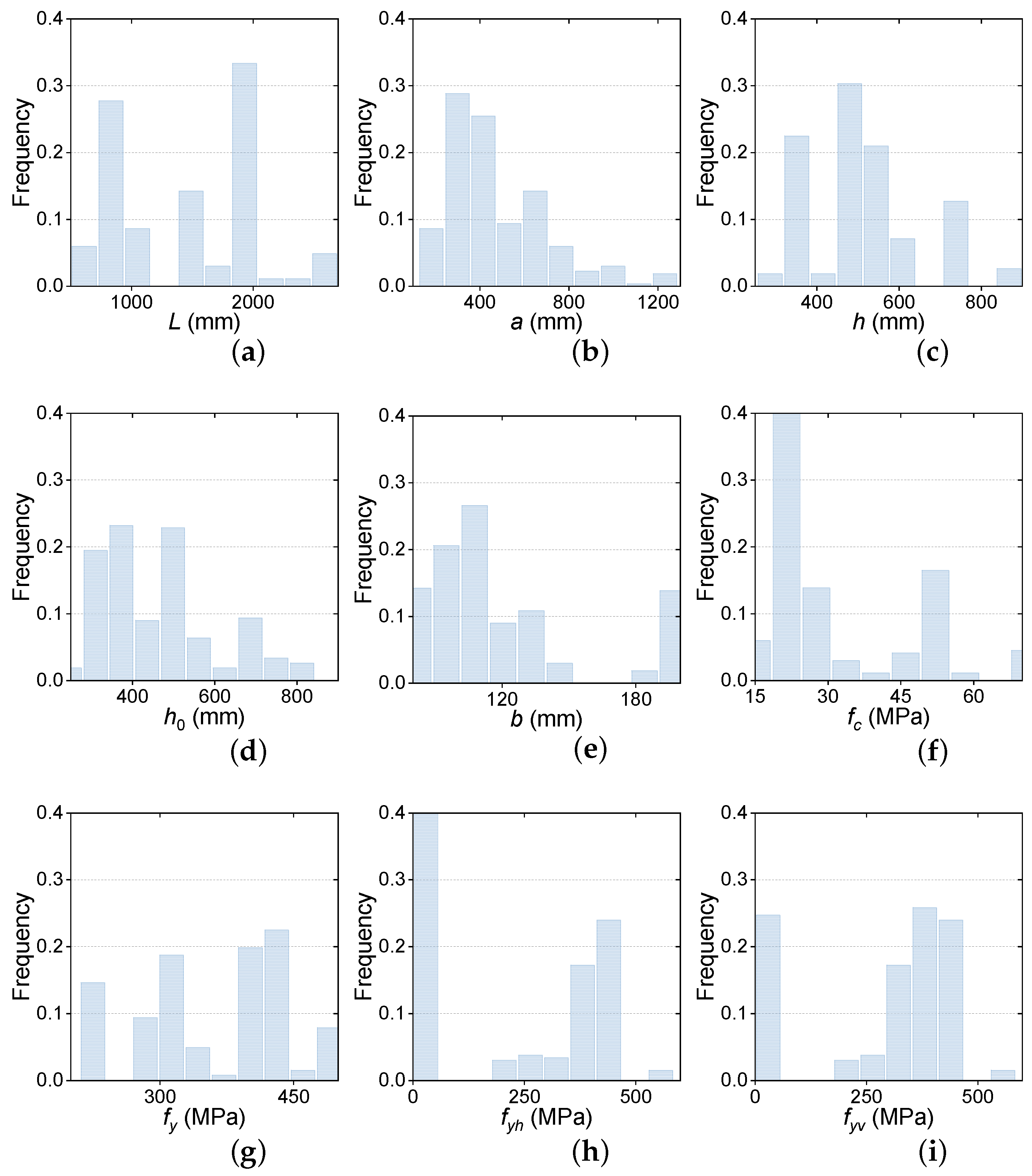 Buildings 13 02471 g002a