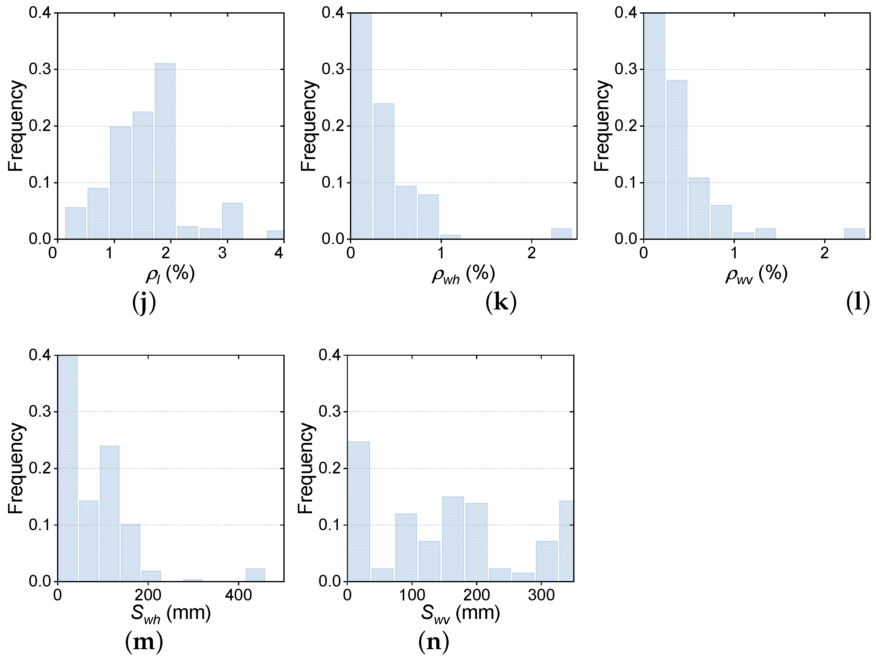 Buildings 13 02471 g002b