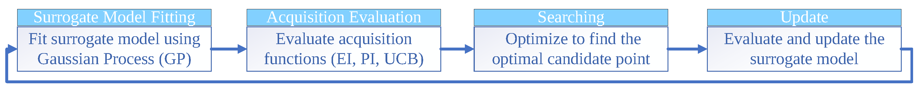 Buildings 13 02471 g003