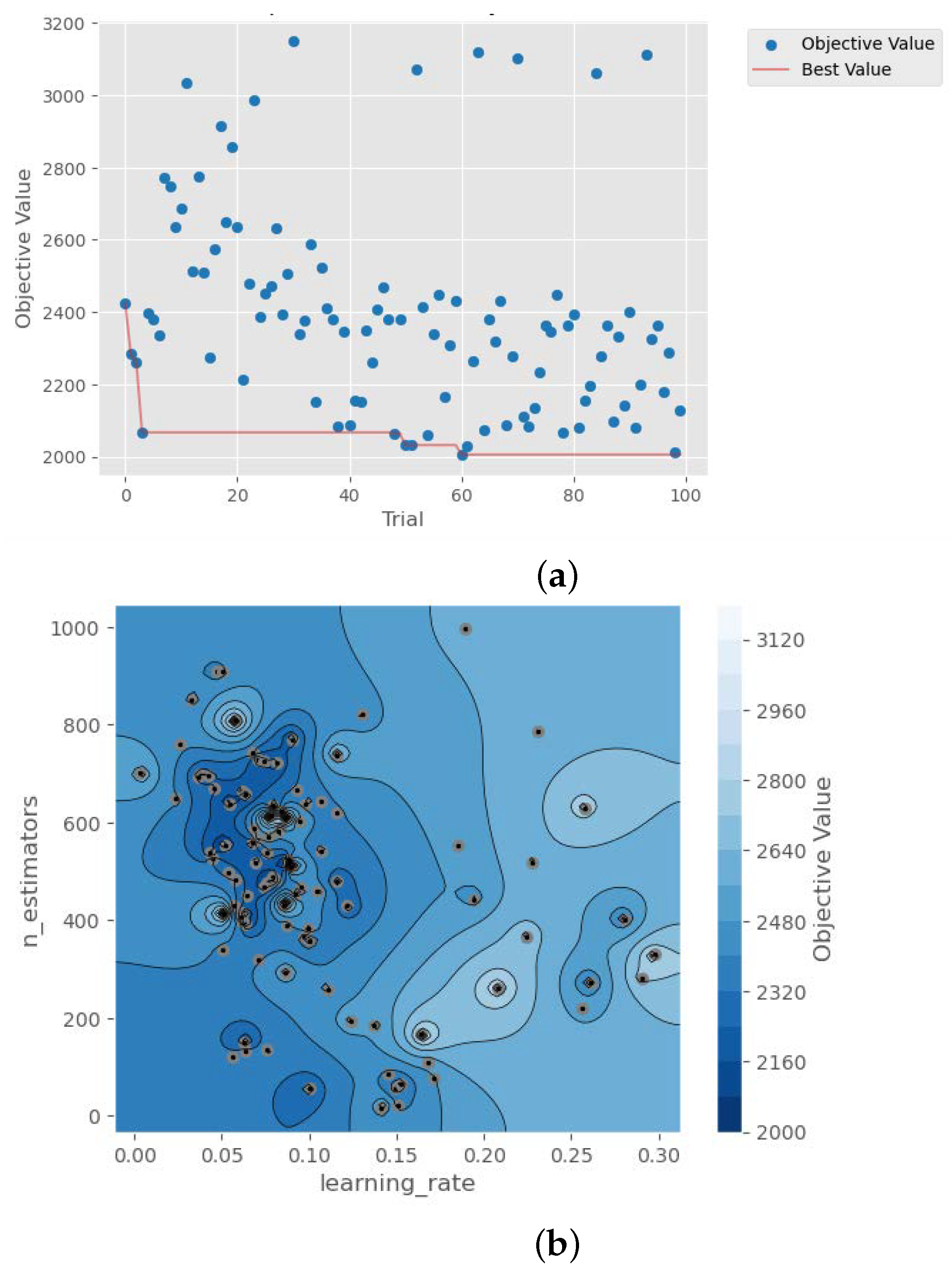 Buildings 13 02471 g005