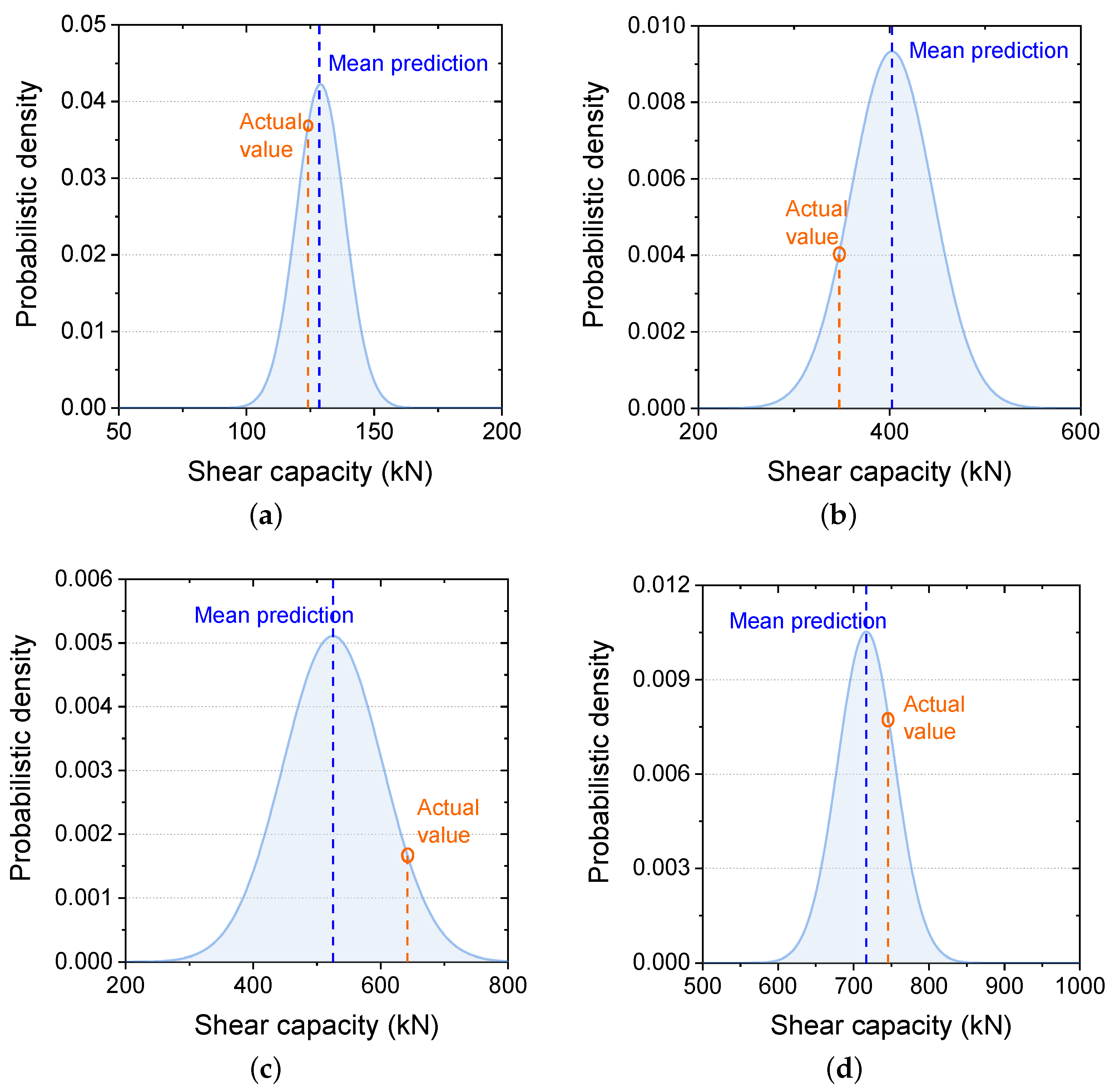 Buildings 13 02471 g009