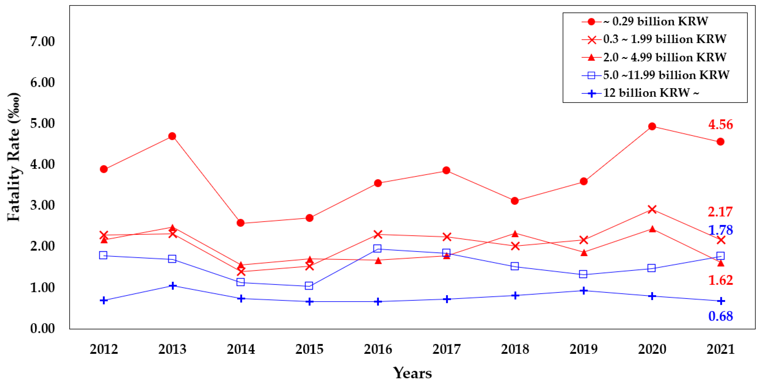 Buildings 13 02472 g002