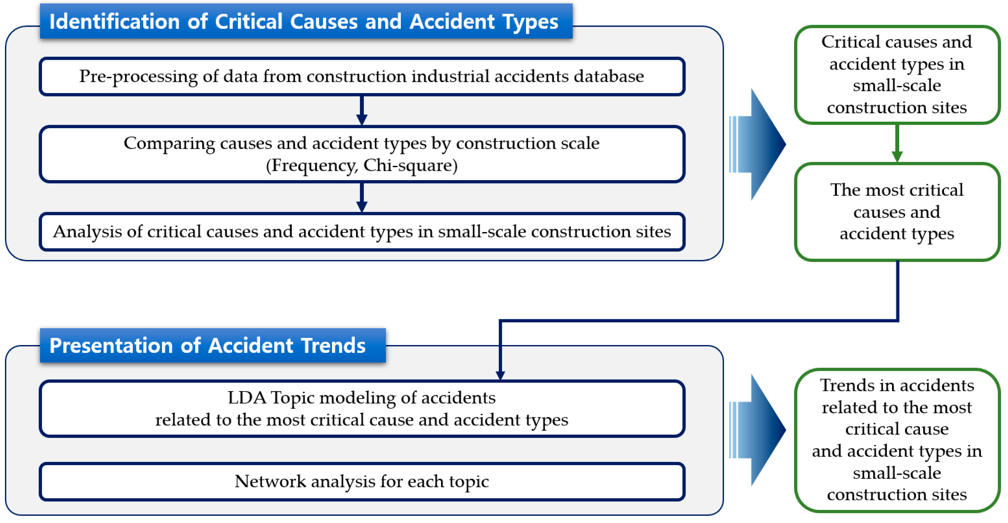 Buildings 13 02472 g003